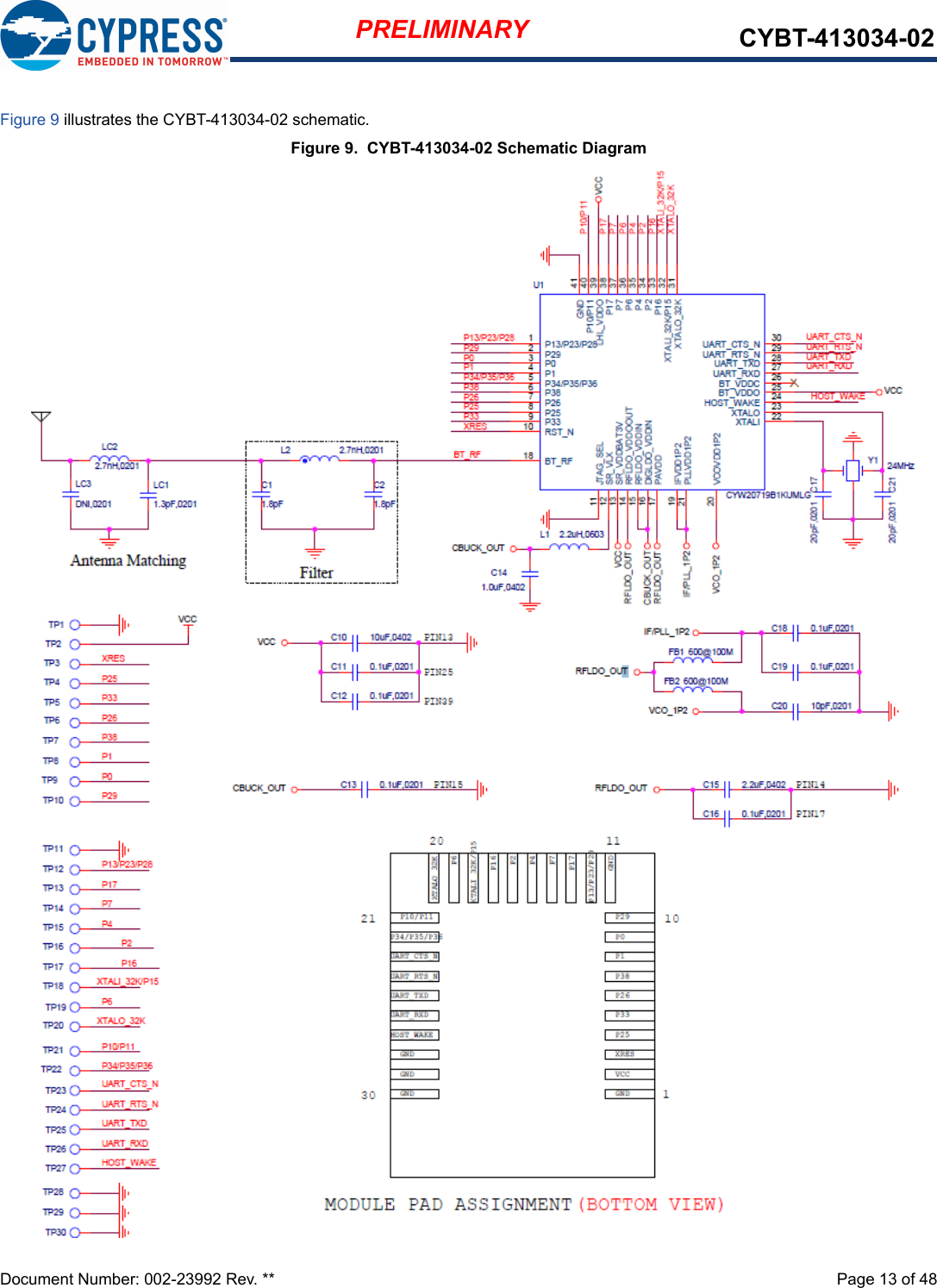 Document Number: 002-23992 Rev. **  Page 13 of 48PRELIMINARY CYBT-413034-02Figure 9 illustrates the CYBT-413034-02 schematic.Figure 9.  CYBT-413034-02 Schematic Diagram