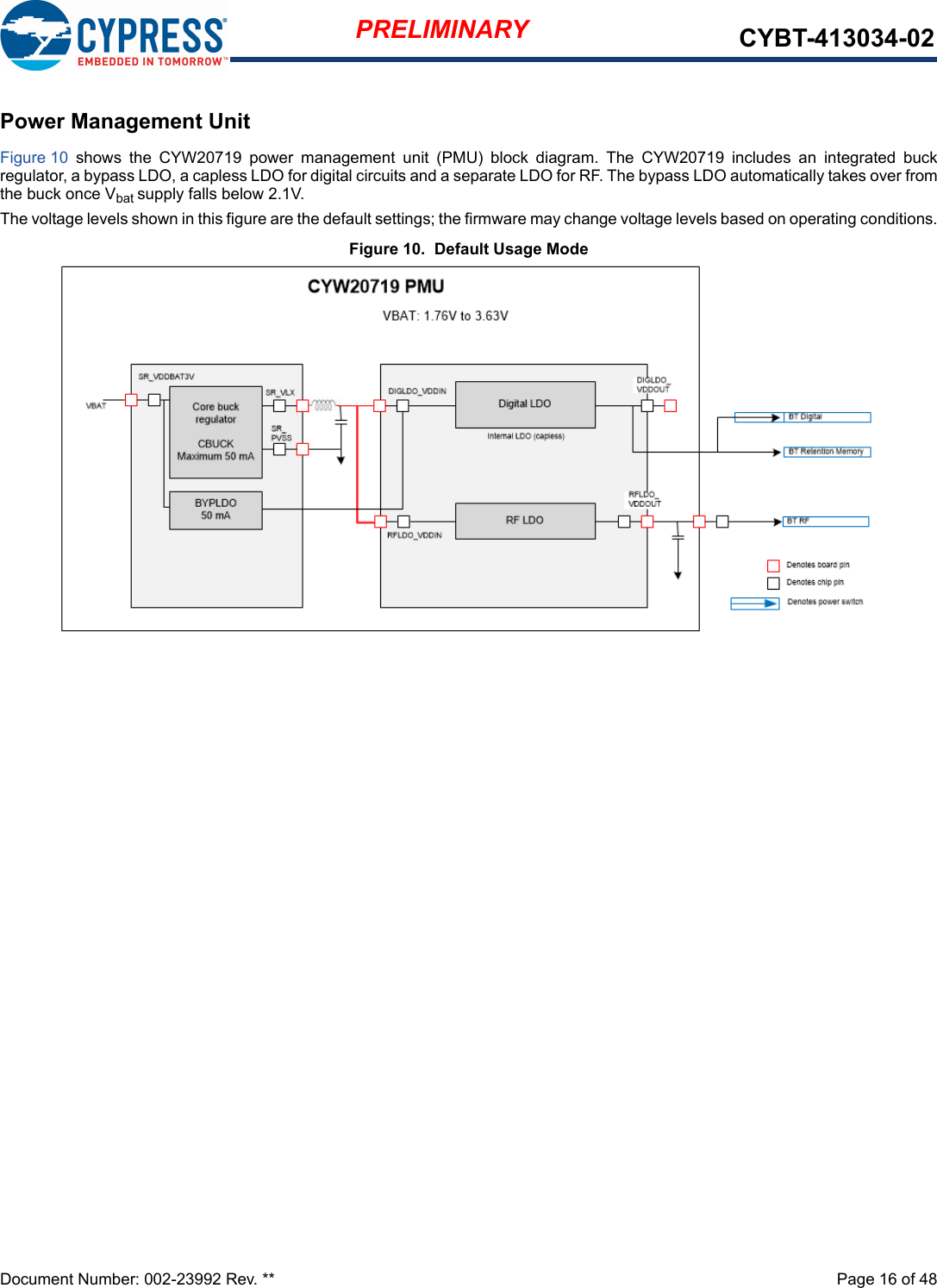 Document Number: 002-23992 Rev. **  Page 16 of 48PRELIMINARY CYBT-413034-02Power Management UnitFigure 10  shows  the  CYW20719  power  management  unit  (PMU)  block  diagram.  The  CYW20719  includes  an  integrated  buckregulator, a bypass LDO, a capless LDO for digital circuits and a separate LDO for RF. The bypass LDO automatically takes over fromthe buck once Vbat supply falls below 2.1V.The voltage levels shown in this figure are the default settings; the firmware may change voltage levels based on operating conditions.Figure 10.  Default Usage Mode