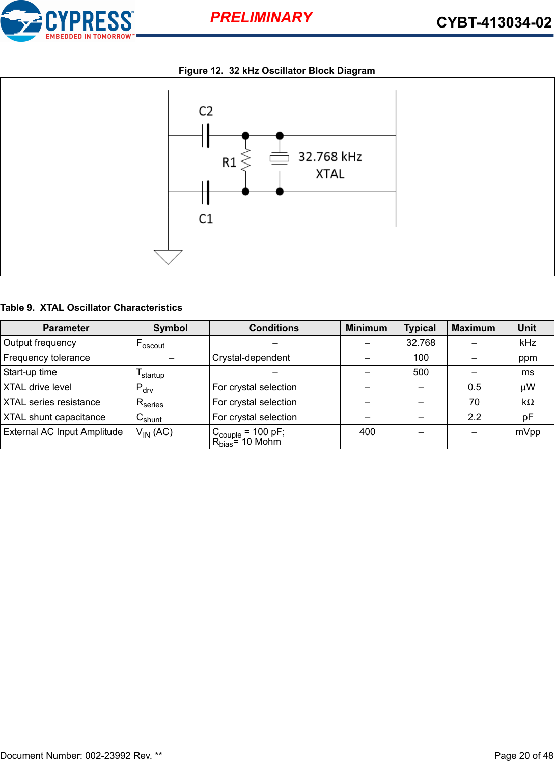 Document Number: 002-23992 Rev. **  Page 20 of 48PRELIMINARY CYBT-413034-02Figure 12.  32 kHz Oscillator Block DiagramTable 9.  XTAL Oscillator CharacteristicsParameter Symbol Conditions Minimum Typical Maximum UnitOutput frequency Foscout – – 32.768 – kHzFrequency tolerance – Crystal-dependent – 100 – ppmStart-up time Tstartup – – 500 – msXTAL drive level Pdrv For crystal selection – – 0.5 μWXTAL series resistance Rseries For crystal selection – – 70 kΩXTAL shunt capacitance Cshunt For crystal selection – – 2.2 pFExternal AC Input Amplitude VIN (AC) Ccouple = 100 pF; Rbias= 10 Mohm 400 – – mVpp