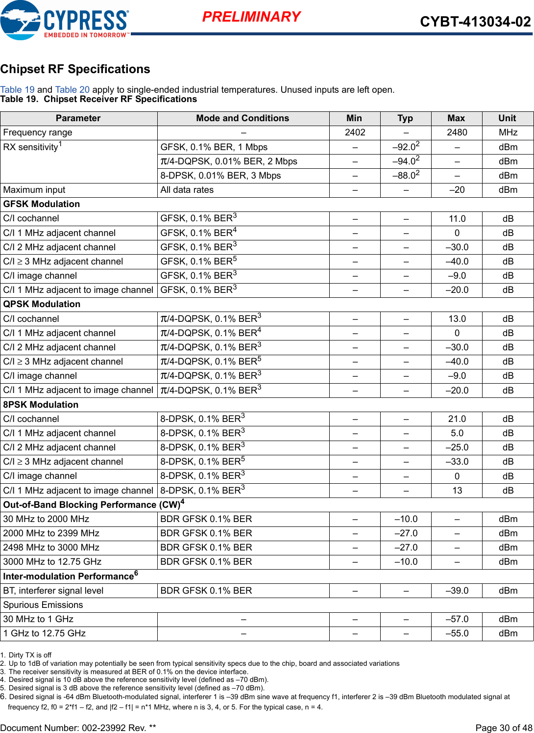 Document Number: 002-23992 Rev. **  Page 30 of 48PRELIMINARY CYBT-413034-02Chipset RF SpecificationsTable 19 and Table 20 apply to single-ended industrial temperatures. Unused inputs are left open.Table 19.  Chipset Receiver RF SpecificationsParameter Mode and Conditions Min Typ Max UnitFrequency range  – 2402  –  2480 MHzRX sensitivity11. Dirty TX is offGFSK, 0.1% BER, 1 Mbps –  –92.022. Up to 1dB of variation may potentially be seen from typical sensitivity specs due to the chip, board and associated variations–dBmπ/4-DQPSK, 0.01% BER, 2 Mbps –  –94.02–dBm8-DPSK, 0.01% BER, 3 Mbps –  –88.02–dBmMaximum input  All data rates –  –  –20 dBmGFSK ModulationC/I cochannel GFSK, 0.1% BER33. The receiver sensitivity is measured at BER of 0.1% on the device interface.––11.0dBC/I 1 MHz adjacent channel  GFSK, 0.1% BER44. Desired signal is 10 dB above the reference sensitivity level (defined as –70 dBm).––0dBC/I 2 MHz adjacent channel GFSK, 0.1% BER3– – –30.0 dBC/I ≥ 3 MHz adjacent channel  GFSK, 0.1% BER55. Desired signal is 3 dB above the reference sensitivity level (defined as –70 dBm).– – –40.0 dBC/I image channel GFSK, 0.1% BER3–––9.0dBC/I 1 MHz adjacent to image channel GFSK, 0.1% BER3– – –20.0 dBQPSK ModulationC/I cochannel π/4-DQPSK, 0.1% BER3––13.0dBC/I 1 MHz adjacent channel  π/4-DQPSK, 0.1% BER4––0dBC/I 2 MHz adjacent channel π/4-DQPSK, 0.1% BER3– – –30.0 dBC/I ≥ 3 MHz adjacent channel  π/4-DQPSK, 0.1% BER5– – –40.0 dBC/I image channel π/4-DQPSK, 0.1% BER3–––9.0dBC/I 1 MHz adjacent to image channel π/4-DQPSK, 0.1% BER3– – –20.0 dB8PSK ModulationC/I cochannel 8-DPSK, 0.1% BER3––21.0dBC/I 1 MHz adjacent channel  8-DPSK, 0.1% BER3––5.0dBC/I 2 MHz adjacent channel 8-DPSK, 0.1% BER3– – –25.0 dBC/I ≥ 3 MHz adjacent channel  8-DPSK, 0.1% BER5– – –33.0 dBC/I image channel 8-DPSK, 0.1% BER3––0dBC/I 1 MHz adjacent to image channel 8-DPSK, 0.1% BER3– – 13 dBOut-of-Band Blocking Performance (CW)430 MHz to 2000 MHz BDR GFSK 0.1% BER – –10.0 – dBm2000 MHz to 2399 MHz BDR GFSK 0.1% BER – –27.0 – dBm2498 MHz to 3000 MHz BDR GFSK 0.1% BER – –27.0 – dBm3000 MHz to 12.75 GHz BDR GFSK 0.1% BER – –10.0 – dBmInter-modulation Performance66. Desired signal is -64 dBm Bluetooth-modulated signal, interferer 1 is –39 dBm sine wave at frequency f1, interferer 2 is –39 dBm Bluetooth modulated signal at frequency f2, f0 = 2*f1 – f2, and |f2 – f1| = n*1 MHz, where n is 3, 4, or 5. For the typical case, n = 4.BT, interferer signal level BDR GFSK 0.1% BER – – –39.0 dBmSpurious Emissions30 MHz to 1 GHz – – – –57.0 dBm1 GHz to 12.75 GHz – – – –55.0 dBm