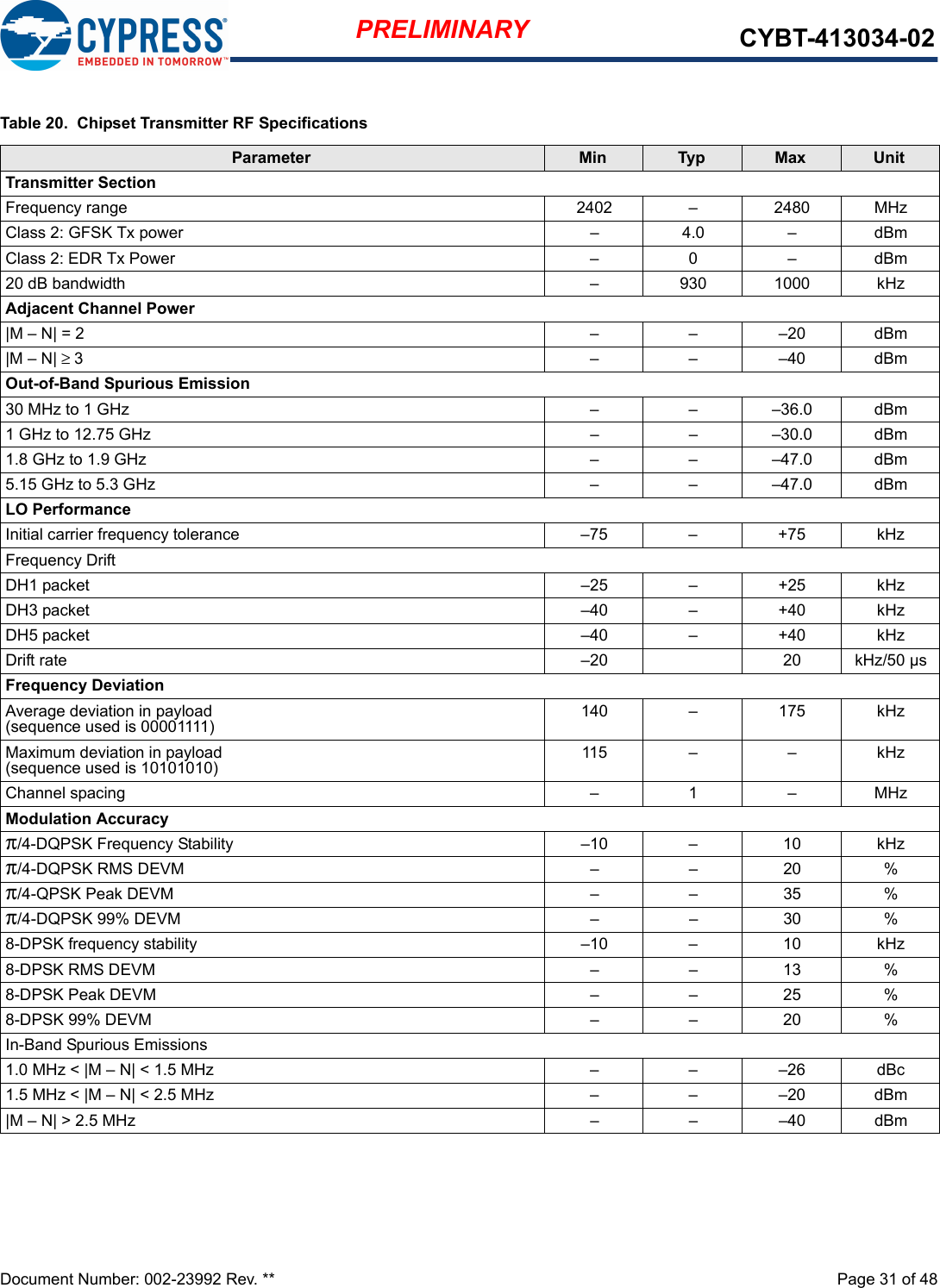 Document Number: 002-23992 Rev. **  Page 31 of 48PRELIMINARY CYBT-413034-02Table 20.  Chipset Transmitter RF SpecificationsParameter Min Typ Max UnitTransmitter SectionFrequency range 2402  – 2480  MHzClass 2: GFSK Tx power – 4.0 – dBmClass 2: EDR Tx Power –  0 –  dBm20 dB bandwidth –  930 1000 kHzAdjacent Channel Power|M – N| = 2 –  –  –20 dBm|M – N| ≥ 3 –  –  –40 dBmOut-of-Band Spurious Emission30 MHz to 1 GHz –  –  –36.0 dBm1 GHz to 12.75 GHz –  – –30.0 dBm1.8 GHz to 1.9 GHz –  – –47.0  dBm5.15 GHz to 5.3 GHz  –  – –47.0  dBmLO PerformanceInitial carrier frequency tolerance  –75 – +75 kHzFrequency DriftDH1 packet  –25 – +25 kHzDH3 packet –40  – +40 kHzDH5 packet  –40  – +40 kHzDrift rate  –20   20 kHz/50 µsFrequency DeviationAverage deviation in payload(sequence used is 00001111) 140  –  175  kHzMaximum deviation in payload(sequence used is 10101010) 115 –  –  kHzChannel spacing  –  1  –  MHzModulation Accuracyπ/4-DQPSK Frequency Stability –10  –  10 kHzπ/4-DQPSK RMS DEVM –  –  20 %π/4-QPSK Peak DEVM –  –  35 %π/4-DQPSK 99% DEVM –  –  30 %8-DPSK frequency stability –10 –  10 kHz8-DPSK RMS DEVM –  –  13 %8-DPSK Peak DEVM –  –  25 %8-DPSK 99% DEVM –  –  20 %In-Band Spurious Emissions1.0 MHz &lt; |M – N| &lt; 1.5 MHz –  –  –26  dBc1.5 MHz &lt; |M – N| &lt; 2.5 MHz –  –  –20 dBm|M – N| &gt; 2.5 MHz –  –  –40 dBm