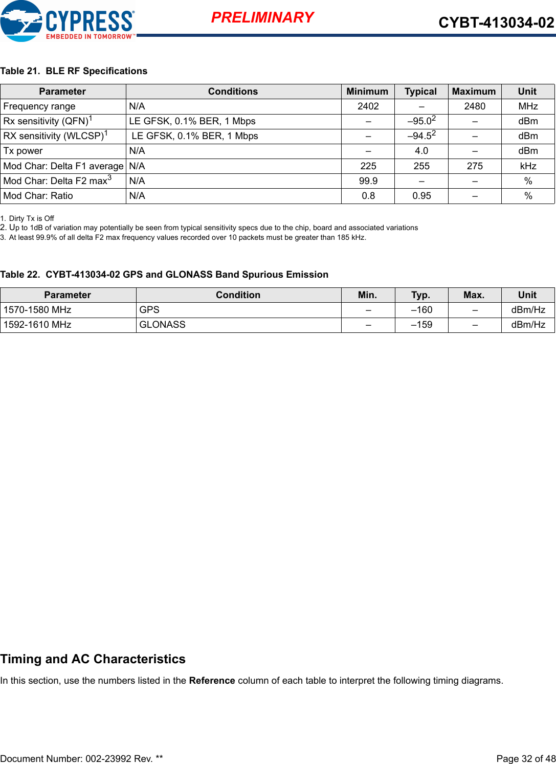 Document Number: 002-23992 Rev. **  Page 32 of 48PRELIMINARY CYBT-413034-02Timing and AC CharacteristicsIn this section, use the numbers listed in the Reference column of each table to interpret the following timing diagrams.Table 21.  BLE RF SpecificationsParameter Conditions Minimum Typical Maximum UnitFrequency range N/A 2402 – 2480 MHzRx sensitivity (QFN)1LE GFSK, 0.1% BER, 1 Mbps – –95.02–dBmRX sensitivity (WLCSP)1 LE GFSK, 0.1% BER, 1 Mbps – –94.52–dBmTx power N/A – 4.0 – dBmMod Char: Delta F1 average N/A 225 255 275 kHzMod Char: Delta F2 max3N/A 99.9 – – %Mod Char: Ratio N/A 0.8 0.95 – %1. Dirty Tx is Off2. Up to 1dB of variation may potentially be seen from typical sensitivity specs due to the chip, board and associated variations3. At least 99.9% of all delta F2 max frequency values recorded over 10 packets must be greater than 185 kHz.Table 22.  CYBT-413034-02 GPS and GLONASS Band Spurious EmissionParameter Condition Min. Typ. Max. Unit1570-1580 MHz GPS –  –160 – dBm/Hz1592-1610 MHz GLONASS –  –159  – dBm/Hz