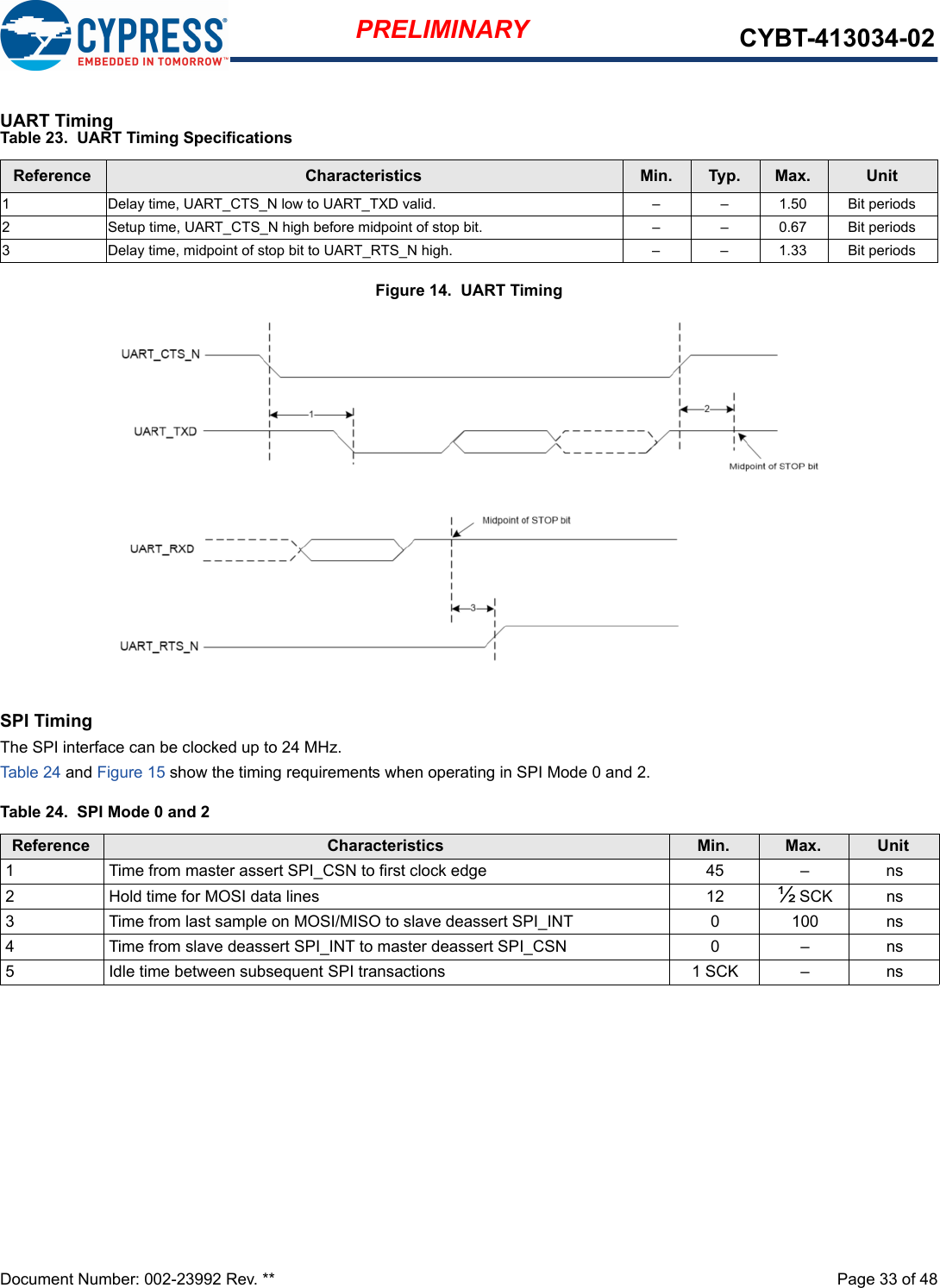 Document Number: 002-23992 Rev. **  Page 33 of 48PRELIMINARY CYBT-413034-02UART TimingFigure 14.  UART TimingSPI TimingThe SPI interface can be clocked up to 24 MHz.Table 24 and Figure 15 show the timing requirements when operating in SPI Mode 0 and 2.Table 23.  UART Timing SpecificationsReference Characteristics Min. Typ. Max. Unit1  Delay time, UART_CTS_N low to UART_TXD valid. –  –  1.50 Bit periods2  Setup time, UART_CTS_N high before midpoint of stop bit. –  –  0.67 Bit periods3  Delay time, midpoint of stop bit to UART_RTS_N high.  –  –  1.33 Bit periodsTable 24.  SPI Mode 0 and 2Reference Characteristics Min. Max. Unit1 Time from master assert SPI_CSN to first clock edge 45 – ns2 Hold time for MOSI data lines 12 ½ SCK ns3 Time from last sample on MOSI/MISO to slave deassert SPI_INT 0 100 ns4 Time from slave deassert SPI_INT to master deassert SPI_CSN 0 – ns5 Idle time between subsequent SPI transactions 1 SCK – ns