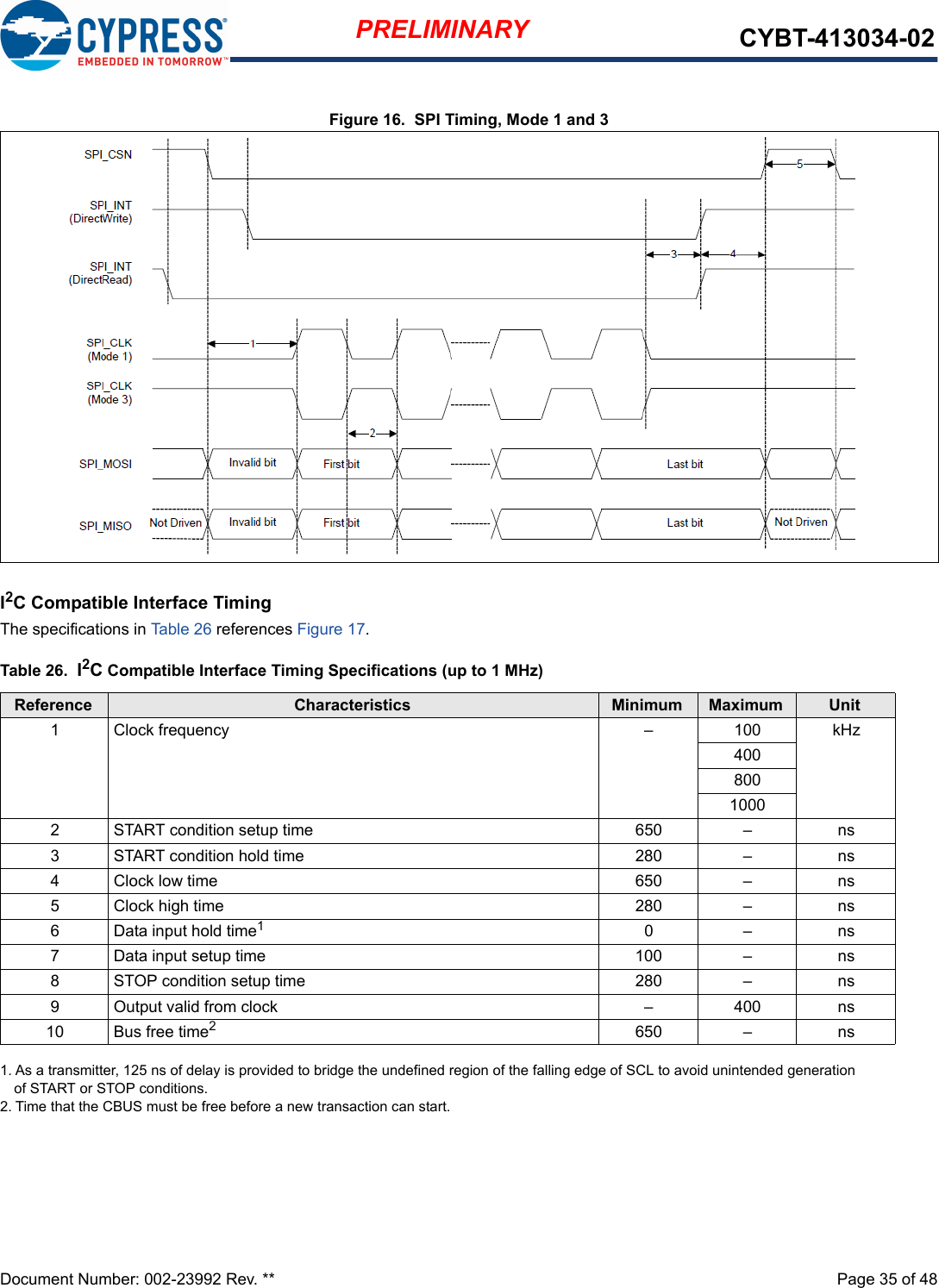 Document Number: 002-23992 Rev. **  Page 35 of 48PRELIMINARY CYBT-413034-02Figure 16.  SPI Timing, Mode 1 and 3I2C Compatible Interface TimingThe specifications in Table 26 references Figure 17.Table 26.  I2C Compatible Interface Timing Specifications (up to 1 MHz)Reference Characteristics Minimum Maximum Unit1  Clock frequency – 100 kHz40080010002  START condition setup time  650  –  ns3 START condition hold time  280  –  ns4  Clock low time  650  –  ns5  Clock high time 280  –  ns6  Data input hold time11. As a transmitter, 125 ns of delay is provided to bridge the undefined region of the falling edge of SCL to avoid unintended generation of START or STOP conditions.0  –  ns7  Data input setup time  100  –  ns8  STOP condition setup time  280  –  ns9  Output valid from clock  –  400  ns10 Bus free time22. Time that the CBUS must be free before a new transaction can start.650  –  ns