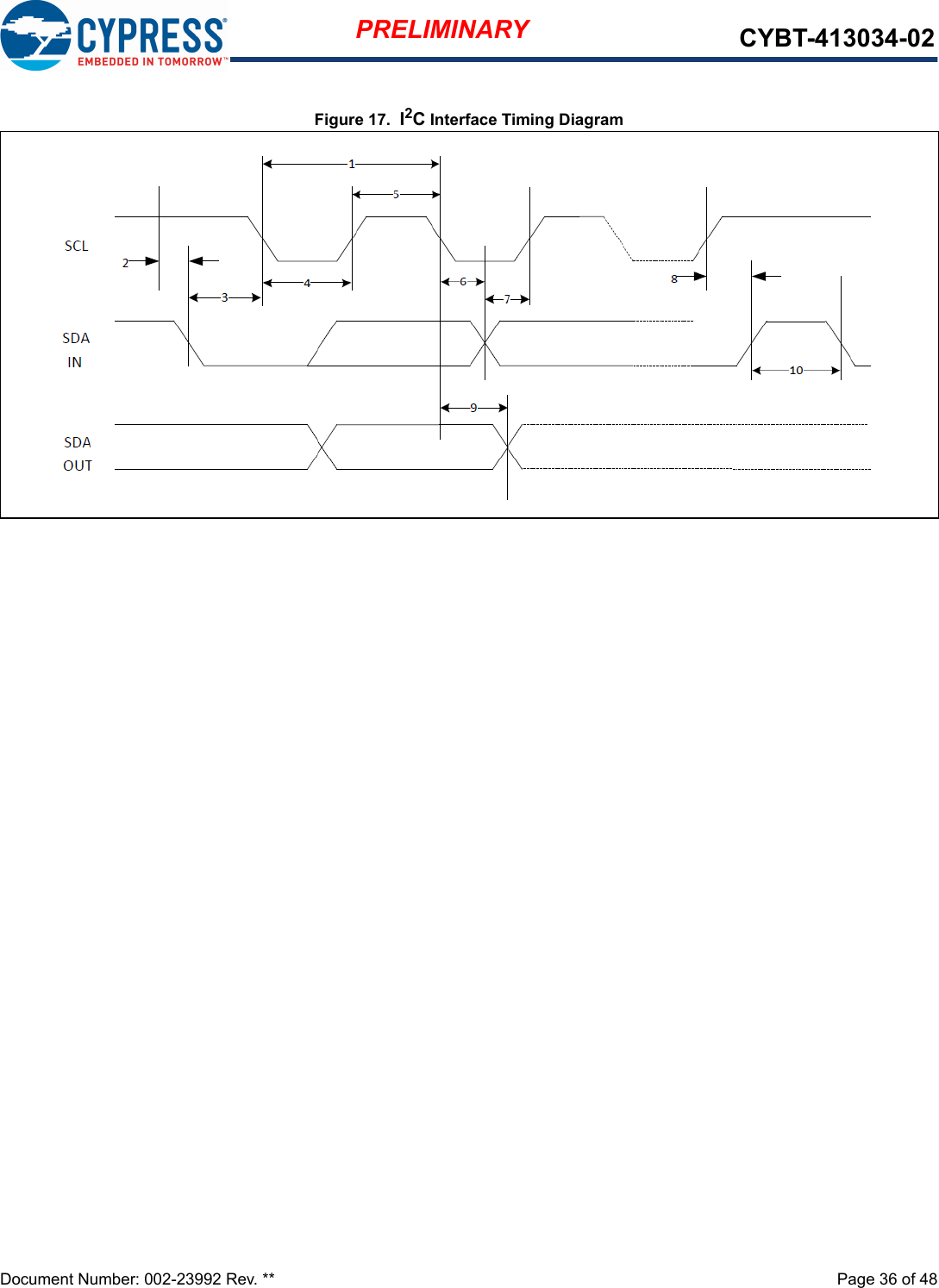 Document Number: 002-23992 Rev. **  Page 36 of 48PRELIMINARY CYBT-413034-02Figure 17.  I2C Interface Timing Diagram