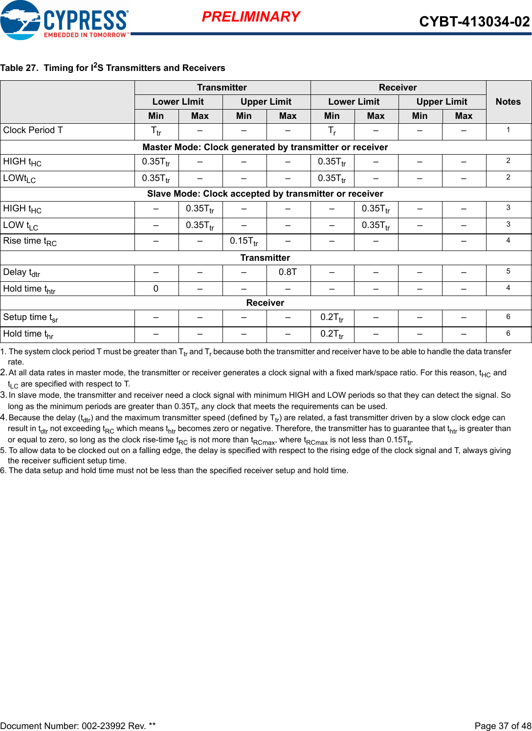 Document Number: 002-23992 Rev. **  Page 37 of 48PRELIMINARY CYBT-413034-02Table 27.  Timing for I2S Transmitters and ReceiversTransmitter ReceiverNotesLower LImit Upper Limit Lower Limit Upper LimitMin Max Min Max Min Max Min MaxClock Period T Ttr –––Tr–––1Master Mode: Clock generated by transmitter or receiverHIGH tHC 0.35Ttr – – – 0.35Ttr –––2LOWtLC 0.35Ttr – – – 0.35Ttr –––2Slave Mode: Clock accepted by transmitter or receiverHIGH tHC –0.35Ttr –––0.35Ttr ––3LOW tLC –0.35Ttr –––0.35Ttr ––3Rise time tRC – – 0.15Ttr ––– – 4TransmitterDelay tdtr –––0.8T––––5Hold time thtr 0–––––––4ReceiverSetup time tsr ––––0.2Ttr –––6Hold time thr ––––0.2Ttr –––61. The system clock period T must be greater than Ttr and Tr because both the transmitter and receiver have to be able to handle the data transfer rate.2.At all data rates in master mode, the transmitter or receiver generates a clock signal with a fixed mark/space ratio. For this reason, tHC and tLC are specified with respect to T.3.In slave mode, the transmitter and receiver need a clock signal with minimum HIGH and LOW periods so that they can detect the signal. So long as the minimum periods are greater than 0.35Tr, any clock that meets the requirements can be used.4.Because the delay (tdtr) and the maximum transmitter speed (defined by Ttr) are related, a fast transmitter driven by a slow clock edge can result in tdtr not exceeding tRC which means thtr becomes zero or negative. Therefore, the transmitter has to guarantee that thtr is greater than or equal to zero, so long as the clock rise-time tRC is not more than tRCmax, where tRCmax is not less than 0.15Ttr.5. To allow data to be clocked out on a falling edge, the delay is specified with respect to the rising edge of the clock signal and T, always giving the receiver sufficient setup time.6. The data setup and hold time must not be less than the specified receiver setup and hold time.