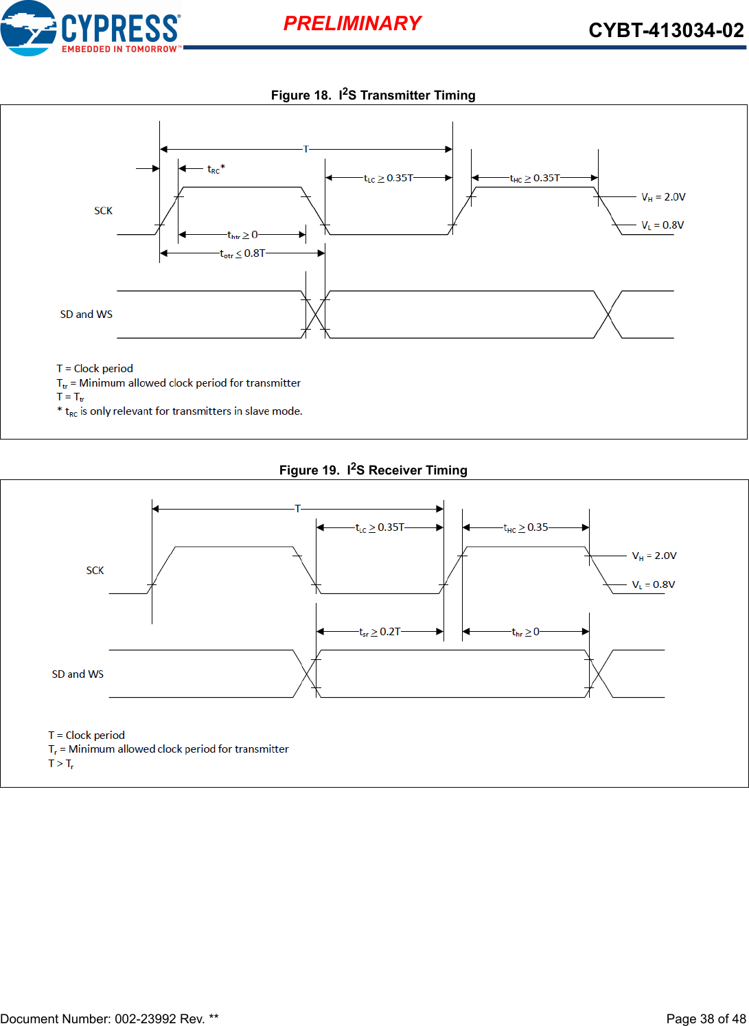 Document Number: 002-23992 Rev. **  Page 38 of 48PRELIMINARY CYBT-413034-02Figure 18.  I2S Transmitter TimingFigure 19.  I2S Receiver Timing