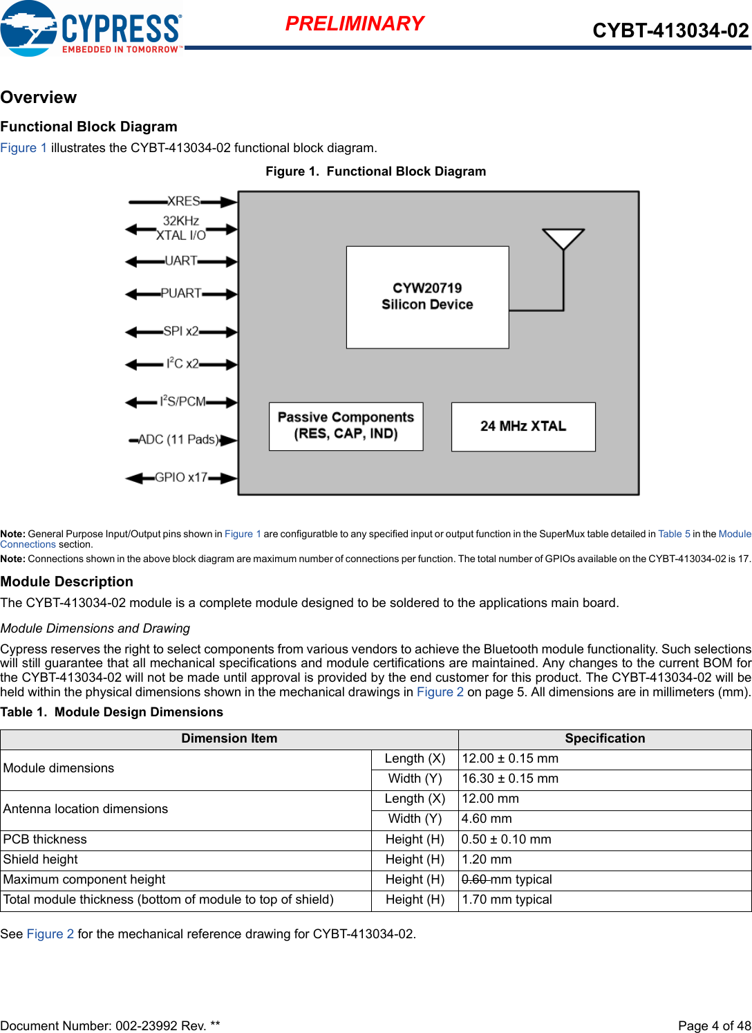 Document Number: 002-23992 Rev. **  Page 4 of 48PRELIMINARY CYBT-413034-02OverviewFunctional Block DiagramFigure 1 illustrates the CYBT-413034-02 functional block diagram.Figure 1.  Functional Block DiagramNote: General Purpose Input/Output pins shown in Figure 1 are configuratble to any specified input or output function in the SuperMux table detailed in Table 5 in the ModuleConnections section. Note: Connections shown in the above block diagram are maximum number of connections per function. The total number of GPIOs available on the CYBT-413034-02 is 17.Module DescriptionThe CYBT-413034-02 module is a complete module designed to be soldered to the applications main board. Module Dimensions and DrawingCypress reserves the right to select components from various vendors to achieve the Bluetooth module functionality. Such selectionswill still guarantee that all mechanical specifications and module certifications are maintained. Any changes to the current BOM forthe CYBT-413034-02 will not be made until approval is provided by the end customer for this product. The CYBT-413034-02 will beheld within the physical dimensions shown in the mechanical drawings in Figure 2 on page 5. All dimensions are in millimeters (mm).Table 1.  Module Design DimensionsSee Figure 2 for the mechanical reference drawing for CYBT-413034-02.Dimension Item SpecificationModule dimensions Length (X) 12.00 ± 0.15 mmWidth (Y) 16.30 ± 0.15 mmAntenna location dimensions Length (X) 12.00 mmWidth (Y) 4.60 mmPCB thickness Height (H) 0.50 ± 0.10 mmShield height Height (H) 1.20 mmMaximum component height Height (H) 0.60 mm typicalTotal module thickness (bottom of module to top of shield) Height (H) 1.70 mm typical