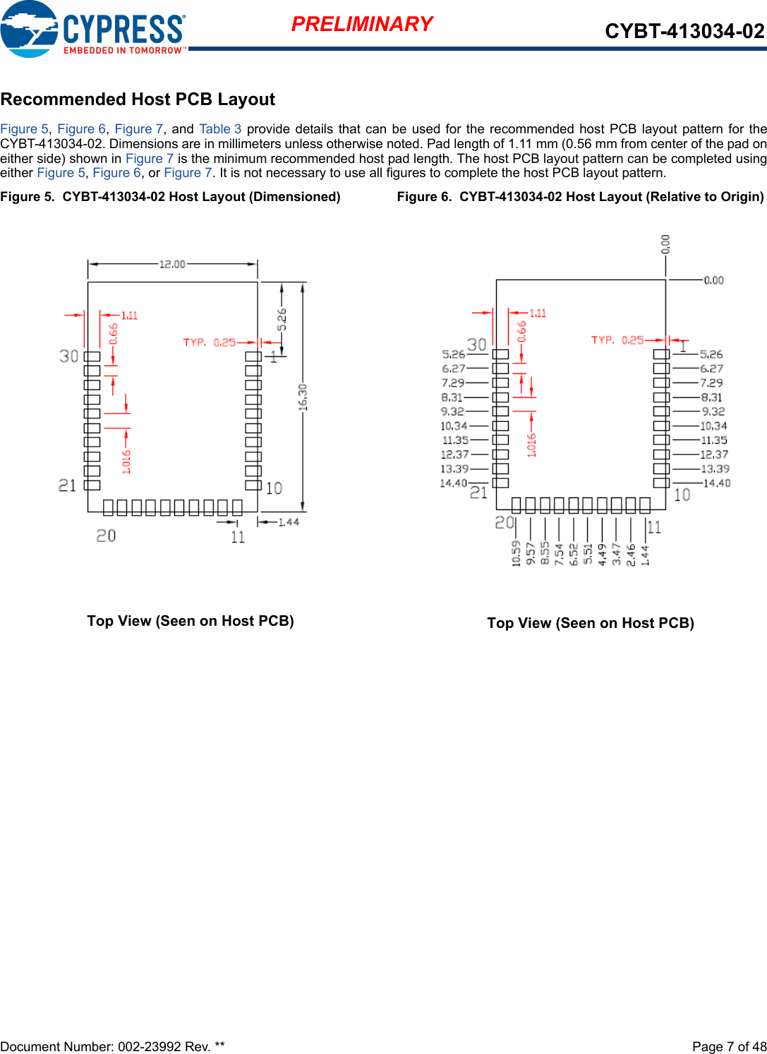 Document Number: 002-23992 Rev. **  Page 7 of 48PRELIMINARY CYBT-413034-02Recommended Host PCB LayoutFigure 5, Figure 6, Figure 7, and Ta ble 3   provide details that can be used  for the recommended host PCB layout pattern for theCYBT-413034-02. Dimensions are in millimeters unless otherwise noted. Pad length of 1.11 mm (0.56 mm from center of the pad oneither side) shown in Figure 7 is the minimum recommended host pad length. The host PCB layout pattern can be completed usingeither Figure 5, Figure 6, or Figure 7. It is not necessary to use all figures to complete the host PCB layout pattern. Figure 5.  CYBT-413034-02 Host Layout (Dimensioned)  Figure 6.  CYBT-413034-02 Host Layout (Relative to Origin)Top View (Seen on Host PCB)Top View (Seen on Host PCB)