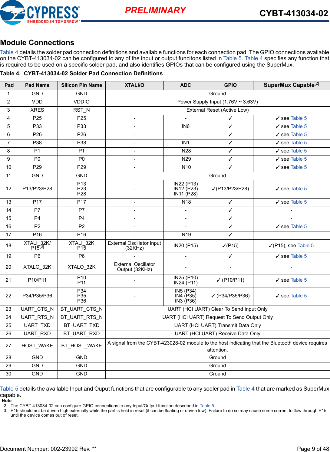 Document Number: 002-23992 Rev. **  Page 9 of 48PRELIMINARY CYBT-413034-02Module ConnectionsTable 4 details the solder pad connection definitions and available functions for each connection pad. The GPIO connections availableon the CYBT-413034-02 can be configured to any of the input or output funcitons listed in Table 5. Table 4 specifies any function thatis required to be used on a specific solder pad, and also identifies GPIOs that can be configured using the SuperMux. Table 4.  CYBT-413034-02 Solder Pad Connection DefinitionsTable 5 details the available Input and Ouput functions that are configurable to any sodler pad in Table 4 that are marked as SuperMuxcapable. Pad  Pad Name Silicon Pin Name XTALI/O ADC GPIO SuperMux Capable[2]1 GND GND Ground2 VDD VDDIO Power Supply Input (1.76V ~ 3.63V)3 XRES RST_N External Reset (Active Low)4P25 P25 - - 33 see Table 55P33 P33 - IN6 33 see Table 56P26 P26 - - 33 see Table 57P38 P38 - IN1 33 see Table 58P1 P1 - IN28 33 see Table 59P0 P0 - IN29 33 see Table 510 P29 P29 - IN10 33 see Table 511 GND GND Ground12 P13/P23/P28 P13P23P28 -IN22 (P13)IN12 (P23)IN11 (P28)3(P13/P23/P28) 3 see Table 513 P17 P17 - IN18 33 see Table 514 P7 P7 - - 3-15 P4 P4 - - 3-16 P2 P2 - - 33 see Table 517 P16 P16 - IN19 3-18 XTALI_32K/P15[3] XTALI_32KP15 External Oscillator Input (32KHz) IN20 (P15) 3(P15) 3(P15), see Ta b le 519 P6 P6 - - 33 see Table 520 XTALO_32K XTALO_32K External Oscillator Output (32KHz) -- -21 P10/P11 P10P11 -IN25 (P10)IN24 (P11) 3 (P10/P11) 3 see Table 522 P34/P35/P36 P34P35P36 -IN5 (P34)IN4 (P35)IN3 (P36)3 (P34/P35/P36) 3 see Table 523 UART_CTS_N BT_UART_CTS_N UART (HCI UART) Clear To Send Input Only24 UART_RTS_N BT_UART_RTS_N UART (HCI UART) Request To Send Output Only25 UART_TXD BT_UART_TXD UART (HCI UART) Transmit Data Only26 UART_RXD BT_UART_RXD UART (HCI UART) Receive Data Only27 HOST_WAKE BT_HOST_WAKE A signal from the CYBT-423028-02 module to the host indicating that the Bluetooth device requires attention.28 GND GND Ground29 GND GND Ground30 GND GND GroundNote2. The CYBT-413034-02 can configure GPIO connections to any Input/Output function described in Table 5. 3. P15 should not be driven high externally while the part is held in reset (it can be floating or driven low). Failure to do so may cause some current to flow through P15 until the device comes out of reset.