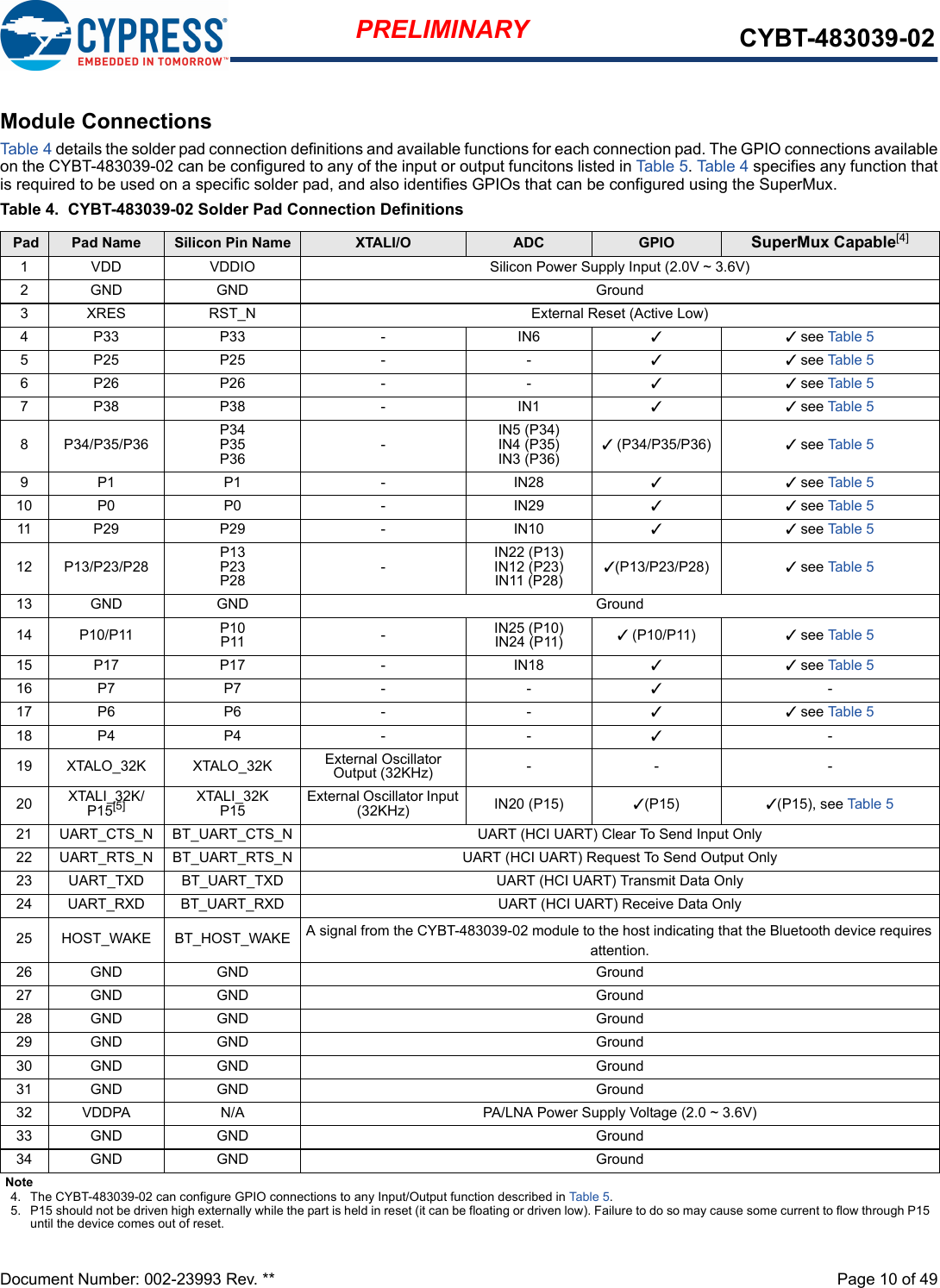 Document Number: 002-23993 Rev. **  Page 10 of 49PRELIMINARY CYBT-483039-02Module ConnectionsTable 4 details the solder pad connection definitions and available functions for each connection pad. The GPIO connections availableon the CYBT-483039-02 can be configured to any of the input or output funcitons listed in Table 5. Table 4 specifies any function thatis required to be used on a specific solder pad, and also identifies GPIOs that can be configured using the SuperMux. Table 4.  CYBT-483039-02 Solder Pad Connection Definitions Pad  Pad Name Silicon Pin Name XTALI/O ADC GPIO SuperMux Capable[4]1 VDD VDDIO Silicon Power Supply Input (2.0V ~ 3.6V)2 GND GND Ground3 XRES RST_N External Reset (Active Low)4P33 P33 - IN6 33 see Table 55P25 P25 - - 33 see Table 56P26 P26 - - 33 see Table 57P38 P38 - IN1 33 see Table 58 P34/P35/P36 P34P35P36 -IN5 (P34)IN4 (P35)IN3 (P36)3 (P34/P35/P36) 3 see Table 59P1 P1 - IN28 33 see Table 510 P0 P0 - IN29 33 see Table 511 P29 P29 - IN10 33 see Table 512 P13/P23/P28 P13P23P28 -IN22 (P13)IN12 (P23)IN11 (P28)3(P13/P23/P28) 3 see Table 513 GND GND Ground14 P10/P11 P10P11 -IN25 (P10)IN24 (P11) 3 (P10/P11) 3 see Table 515 P17 P17 - IN18 33 see Table 516 P7 P7 - - 3-17 P6 P6 - - 33 see Table 518 P4 P4 - - 3-19 XTALO_32K XTALO_32K External Oscillator Output (32KHz) -- -20 XTALI_32K/P15[5] XTALI_32KP15 External Oscillator Input (32KHz) IN20 (P15) 3(P15) 3(P15), see Ta b le 521 UART_CTS_N BT_UART_CTS_N UART (HCI UART) Clear To Send Input Only22 UART_RTS_N BT_UART_RTS_N UART (HCI UART) Request To Send Output Only23 UART_TXD BT_UART_TXD UART (HCI UART) Transmit Data Only24 UART_RXD BT_UART_RXD UART (HCI UART) Receive Data Only25 HOST_WAKE BT_HOST_WAKE A signal from the CYBT-483039-02 module to the host indicating that the Bluetooth device requires attention.26 GND GND Ground27 GND GND Ground28 GND GND Ground29 GND GND Ground30 GND GND Ground31 GND GND Ground32 VDDPA N/A PA/LNA Power Supply Voltage (2.0 ~ 3.6V)33 GND GND Ground34 GND GND GroundNote4. The CYBT-483039-02 can configure GPIO connections to any Input/Output function described in Table 5. 5. P15 should not be driven high externally while the part is held in reset (it can be floating or driven low). Failure to do so may cause some current to flow through P15 until the device comes out of reset.