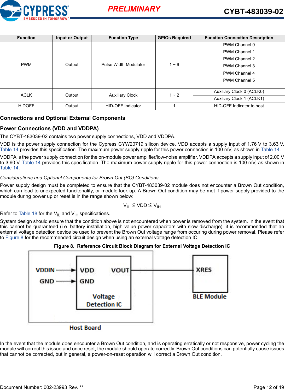 Document Number: 002-23993 Rev. **  Page 12 of 49PRELIMINARY CYBT-483039-02Connections and Optional External ComponentsPower Connections (VDD and VDDPA)The CYBT-483039-02 contains two power supply connections, VDD and VDDPA.VDD is the power supply connection for the Cypress CYW20719 silicon device. VDD accepts a supply input of 1.76 V to 3.63 V.Table 14 provides this specification. The maximum power supply ripple for this power connection is 100 mV, as shown in Ta ble 1 4 . VDDPA is the power supply connection for the on-module power amplifier/low-noise amplifier. VDDPA accepts a supply input of 2.00 Vto 3.60 V. Table 14 provides this specification. The maximum power supply ripple for this power connection is 100 mV, as shown inTable 14. Considerations and Optional Components for Brown Out (BO) ConditionsPower supply design must be completed to ensure that the CYBT-483039-02 module does not encounter a Brown Out condition,which can lead to unexpected funcitonality, or module lock up. A Brown Out condition may be met if power supply provided to themodule during power up or reset is in the range shown below: VIL ≤ VDD ≤ VIHRefer to Table 18 for the VIL and VIH specifications. System design should ensure that the condition above is not encountered when power is removed from the system. In the event thatthis cannot be guaranteed (i.e. battery installation, high value power capacitors  with slow discharge), it is  recommended that anexternal voltage detection device be used to prevent the Brown Out voltage range from occuring during power removal. Please referto Figure 8 for the recommended circuit design when using an external voltage detection IC.Figure 8.  Reference Circuit Block Diagram for External Voltage Detection ICIn the event that the module does encounter a Brown Out condition, and is operating erratically or not responsive, power cycling themodule will correct this issue and once reset, the module should operate correctly. Brown Out conditions can potentially cause issuesthat cannot be corrected, but in general, a power-on-reset operation will correct a Brown Out condition. Function Input or Output Function Type GPIOs Required Function Connection DescriptionPWM Output Pulse Width Modulator 1 ~ 6PWM Channel 0PWM Channel 1PWM Channel 2PWM Channel 3PWM Channel 4PWM Channel 5ACLK Output Auxiliary Clock 1 ~ 2 Auxiliary Clock 0 (ACLK0)Auxiliary Clock 1 (ACLK1)HIDOFF Output HID-OFF Indicator 1 HID-OFF Indicator to host