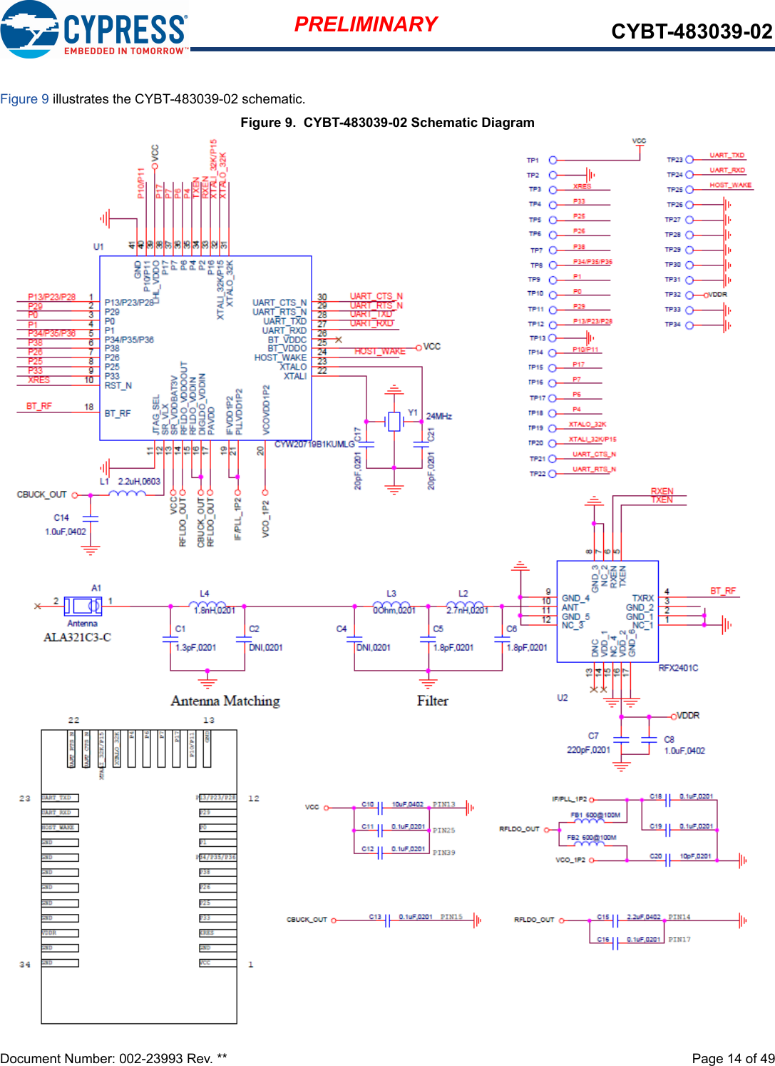 Document Number: 002-23993 Rev. **  Page 14 of 49PRELIMINARY CYBT-483039-02Figure 9 illustrates the CYBT-483039-02 schematic.Figure 9.  CYBT-483039-02 Schematic Diagram