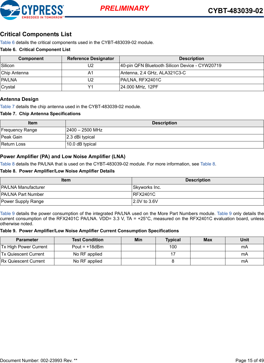 Document Number: 002-23993 Rev. **  Page 15 of 49PRELIMINARY CYBT-483039-02Critical Components ListTable 6 details the critical components used in the CYBT-483039-02 module.Table 6.  Critical Component ListAntenna DesignTable 7 details the chip antenna used in the CYBT-483039-02 module. Table 7.  Chip Antenna SpecificationsPower Amplifier (PA) and Low Noise Amplifier (LNA)Table 8 details the PA/LNA that is used on the CYBT-483039-02 module. For more information, see Table 8.Table 8.  Power Amplifier/Low Noise Amplifier DetailsTable 9 details the power consumption of the integrated PA/LNA used on the More Part Numbers module. Table 9  only details thecurrent consumption of the RFX2401C PA/LNA. VDD= 3.3 V, TA = +25°C, measured on the RFX2401C evaluation board, unlessotherwise noted.Table 9.  Power Amplifier/Low Noise Amplifier Current Consumption SpecificationsComponent Reference Designator Description40-pin QFU2Silicon N Bluetooth Silicon Device - CYW20719Antenna, 2.4 GHz, ALA321C3-CA1Chip AntennaPA/LNA, RFX2401CU2PA/LNA24.000 MHz, 12PFY1CrystalItem Description2400 – 2500 MHzFrequency Range2.3 dBi typicalPeak Gain10.0 dB typicalReturn LossItem DescriptionSkyworks Inc.PA/LNA ManufacturerRFX2401CPA/LNA Part NumberPower Supply R 2.0V to 3.6VangeParameter Test Condition Min Typical Max UnitmA100Pout = +18dBmTx High Power CurrentmA17No RF appliedTx Quiescent CurrentmA8No RF appliedRx Quiescent Current