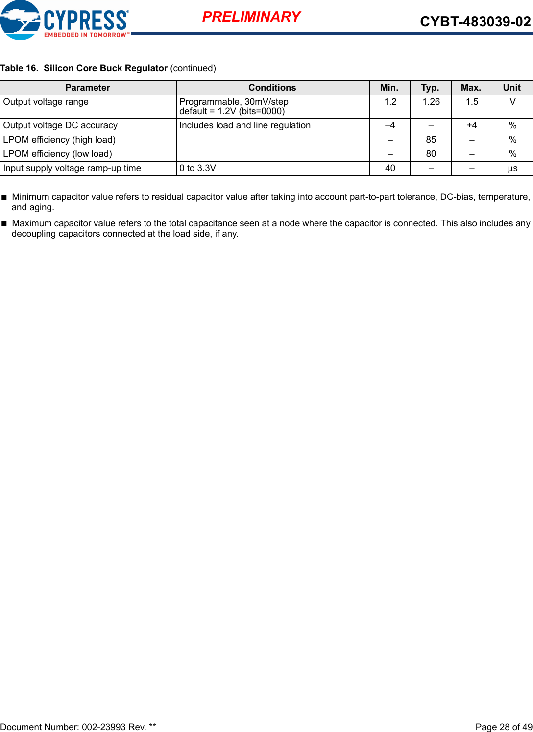 Document Number: 002-23993 Rev. **  Page 28 of 49PRELIMINARY CYBT-483039-02nMinimum capacitor value refers to residual capacitor value after taking into account part-to-part tolerance, DC-bias, temperature, and aging.nMaximum capacitor value refers to the total capacitance seen at a node where the capacitor is connected. This also includes any decoupling capacitors connected at the load side, if any.Output voltage range Programmable, 30mV/stepdefault = 1.2V (bits=0000) 1.21.261.5 VOutput voltage DC accuracy Includes load and line regulation –4 – +4%LPOM efficiency (high load) – 85 – %LPOM efficiency (low load) – 80 – %Input supply voltage ramp-up time 0 to 3.3V 40 – – μsTable 16.  Silicon Core Buck Regulator (continued)Parameter Conditions Min. Typ. Max. Unit