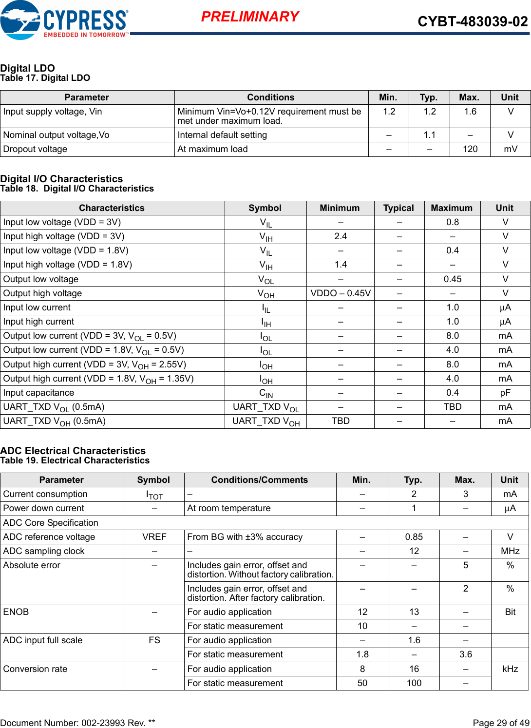 Document Number: 002-23993 Rev. **  Page 29 of 49PRELIMINARY CYBT-483039-02Digital LDODigital I/O CharacteristicsADC Electrical CharacteristicsTable 17. Digital LDOParameter Conditions Min. Typ. Max. UnitInput supply voltage, Vin Minimum Vin=Vo+0.12V requirement must be met under maximum load. 1.2 1.2 1.6 VNominal output voltage,Vo Internal default setting – 1.1 – VDropout voltage At maximum load – – 120 mVTable 18.  Digital I/O CharacteristicsCharacteristics Symbol Minimum Typical Maximum UnitInput low voltage (VDD = 3V) VIL ––0.8VInput high voltage (VDD = 3V) VIH 2.4 – – VInput low voltage (VDD = 1.8V) VIL ––0.4VInput high voltage (VDD = 1.8V) VIH 1.4 – – VOutput low voltage VOL – – 0.45 VOutput high voltage VOH VDDO – 0.45V – – VInput low current IIL ––1.0μAInput high current IIH ––1.0μAOutput low current (VDD = 3V, VOL = 0.5V) IOL ––8.0mAOutput low current (VDD = 1.8V, VOL = 0.5V) IOL ––4.0mAOutput high current (VDD = 3V, VOH = 2.55V) IOH ––8.0mAOutput high current (VDD = 1.8V, VOH = 1.35V) IOH ––4.0mAInput capacitance CIN ––0.4pFUART_TXD VOL (0.5mA) UART_TXD VOL ––TBDmAUART_TXD VOH (0.5mA) UART_TXD VOH TBD – – mATable 19. Electrical CharacteristicsParameter Symbol Conditions/Comments Min. Typ. Max. UnitCurrent consumption ITOT ––23mAPower down current – At room temperature – 1 – μAADC Core SpecificationADC reference voltage VREF From BG with ±3% accuracy – 0.85 – VADC sampling clock – – – 12 – MHzAbsolute error – Includes gain error, offset and distortion. Without factory calibration. ––5%Includes gain error, offset and distortion. After factory calibration. ––2%ENOB –For audio application 12 13 –BitFor static measurement 10 – –ADC input full scale FS For audio application –1.6 –For static measurement 1.8 –3.6Conversion rate –For audio application 816 –kHzFor static measurement 50 100 –