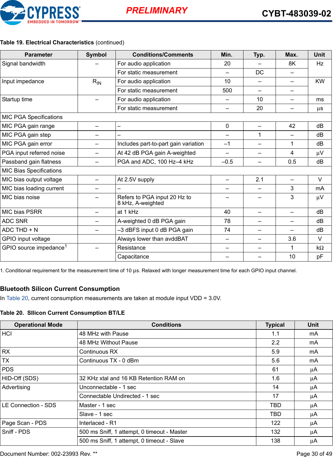 Document Number: 002-23993 Rev. **  Page 30 of 49PRELIMINARY CYBT-483039-02Bluetooth Silicon Current ConsumptionIn Table 20, current consumption measurements are taken at module input VDD = 3.0V.Signal bandwidth –For audio application 20 –8K HzFor static measurement –DC –Input impedance RIN For audio application 10 – – KWFor static measurement 500 – –Startup time –For audio application –10 –msFor static measurement –20 –μsMIC PGA SpecificationsMIC PGA gain range – – 0 – 42 dBMIC PGA gain step – – – 1 – dBMIC PGA gain error – Includes part-to-part gain variation –1 – 1 dBPGA input referred noise – At 42 dB PGA gain A-weighted – – 4 μVPassband gain flatness – PGA and ADC, 100 Hz–4 kHz –0.5 – 0.5 dBMIC Bias SpecificationsMIC bias output voltage – At 2.5V supply – 2.1 – VMIC bias loading current – – – – 3 mAMIC bias noise – Refers to PGA input 20 Hz to 8 kHz, A-weighted ––3μVMIC bias PSRR – at 1 kHz 40 – – dBADC SNR – A-weighted 0 dB PGA gain 78 – – dBADC THD + N – –3 dBFS input 0 dB PGA gain 74 – – dBGPIO input voltage Always lower than avddBAT – – 3.6 VGPIO source impedance1– Resistance – – 1 kΩCapacitance – – 10 pF1. Conditional requirement for the measurement time of 10 μs. Relaxed with longer measurement time for each GPIO input channel.Table 20.  SIlicon Current Consumption BT/LEOperational Mode Conditions Typical UnitHCI 48 MHz with Pause 1.1 mA48 MHz Without Pause 2.2 mARX Continuous RX 5.9 mATX Continuous TX - 0 dBm 5.6 mAPDS 61 μAHID-Off (SDS) 32 KHz xtal and 16 KB Retention RAM on 1.6 μAAdvertising  Unconnectable - 1 sec 14 μAConnectable Undirected - 1 sec 17 μALE Connection - SDS Master - 1 sec TBD μASlave - 1 sec TBD μAPage Scan - PDS Interlaced - R1 122 μASniff - PDS 500 ms Sniff, 1 attempt, 0 timeout - Master 132 μA500 ms Sniff, 1 attempt, 0 timeout - Slave 138 μATable 19. Electrical Characteristics (continued)Parameter Symbol Conditions/Comments Min. Typ. Max. Unit