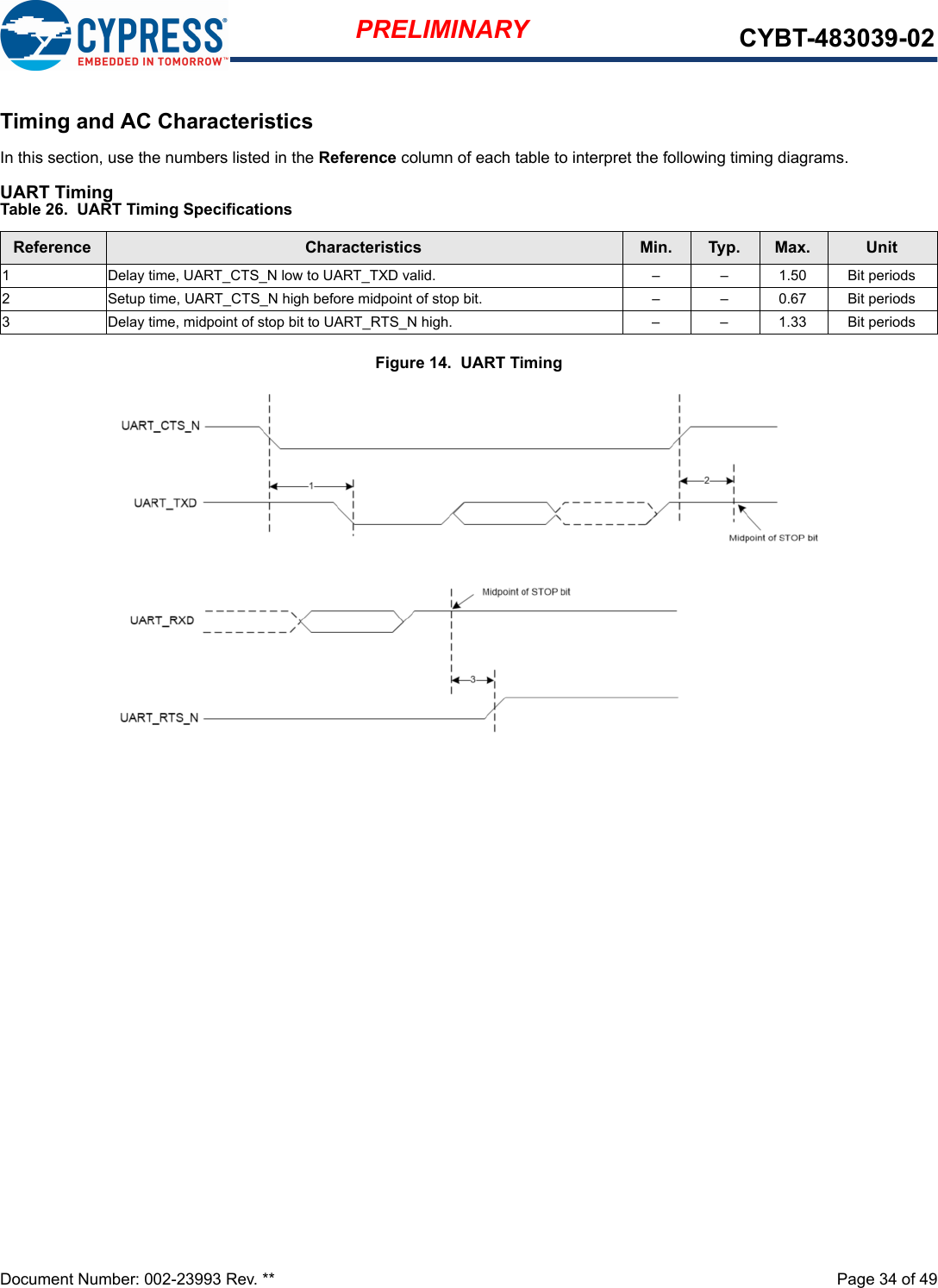 Document Number: 002-23993 Rev. **  Page 34 of 49PRELIMINARY CYBT-483039-02Timing and AC CharacteristicsIn this section, use the numbers listed in the Reference column of each table to interpret the following timing diagrams.UART TimingFigure 14.  UART TimingTable 26.  UART Timing SpecificationsReference Characteristics Min. Typ. Max. Unit1  Delay time, UART_CTS_N low to UART_TXD valid. –  –  1.50 Bit periods2  Setup time, UART_CTS_N high before midpoint of stop bit. –  –  0.67 Bit periods3  Delay time, midpoint of stop bit to UART_RTS_N high.  –  –  1.33 Bit periods