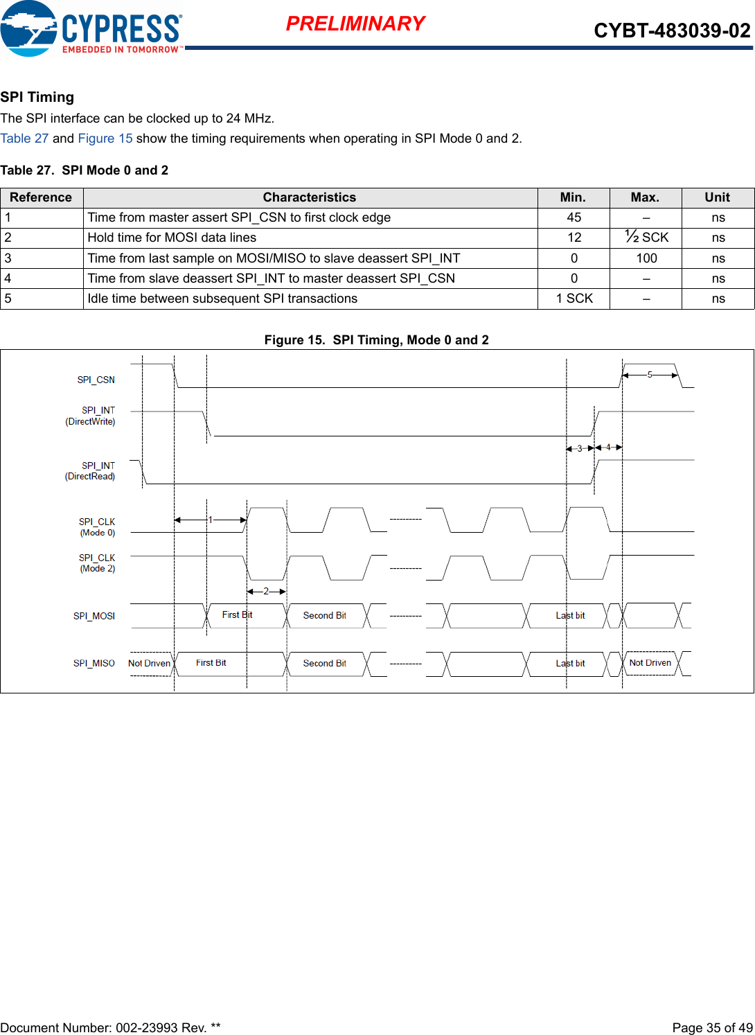 Document Number: 002-23993 Rev. **  Page 35 of 49PRELIMINARY CYBT-483039-02SPI TimingThe SPI interface can be clocked up to 24 MHz.Table 27 and Figure 15 show the timing requirements when operating in SPI Mode 0 and 2.Figure 15.  SPI Timing, Mode 0 and 2Table 27.  SPI Mode 0 and 2Reference Characteristics Min. Max. Unit1 Time from master assert SPI_CSN to first clock edge 45 – ns2 Hold time for MOSI data lines 12 ½ SCK ns3 Time from last sample on MOSI/MISO to slave deassert SPI_INT 0 100 ns4 Time from slave deassert SPI_INT to master deassert SPI_CSN 0 – ns5 Idle time between subsequent SPI transactions 1 SCK – ns