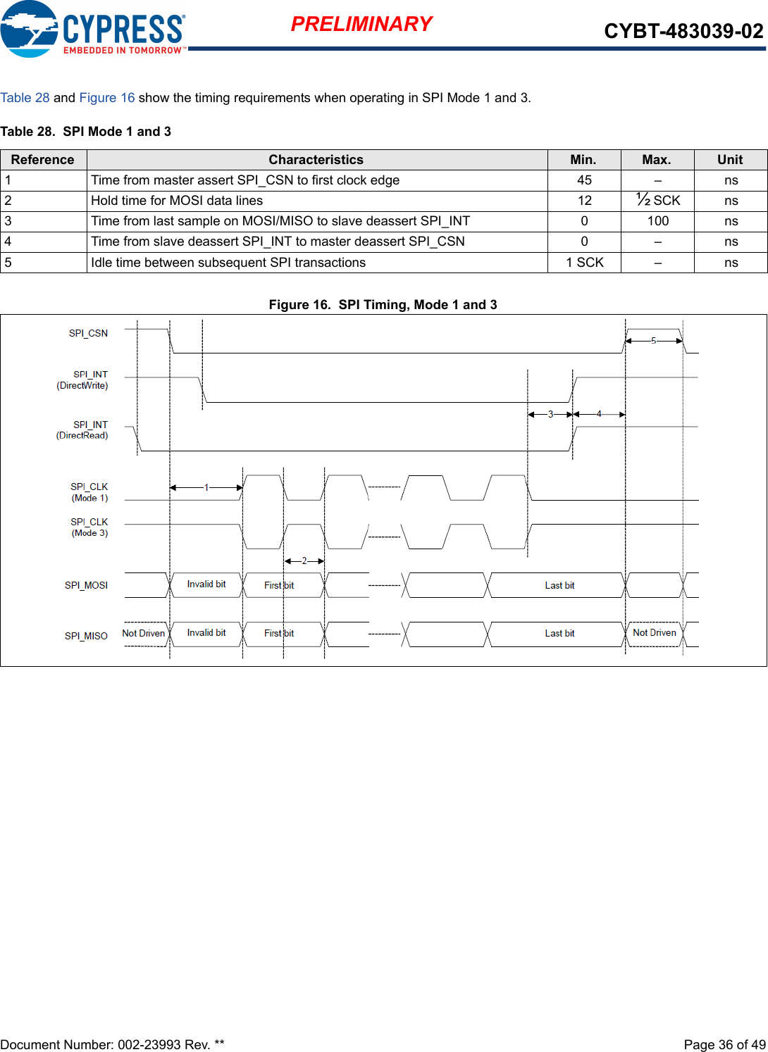 Document Number: 002-23993 Rev. **  Page 36 of 49PRELIMINARY CYBT-483039-02Table 28 and Figure 16 show the timing requirements when operating in SPI Mode 1 and 3.Figure 16.  SPI Timing, Mode 1 and 3Table 28.  SPI Mode 1 and 3Reference Characteristics Min. Max. Unit1 Time from master assert SPI_CSN to first clock edge 45 – ns2 Hold time for MOSI data lines 12 ½ SCK ns3 Time from last sample on MOSI/MISO to slave deassert SPI_INT 0 100 ns4 Time from slave deassert SPI_INT to master deassert SPI_CSN 0 – ns5 Idle time between subsequent SPI transactions 1 SCK – ns