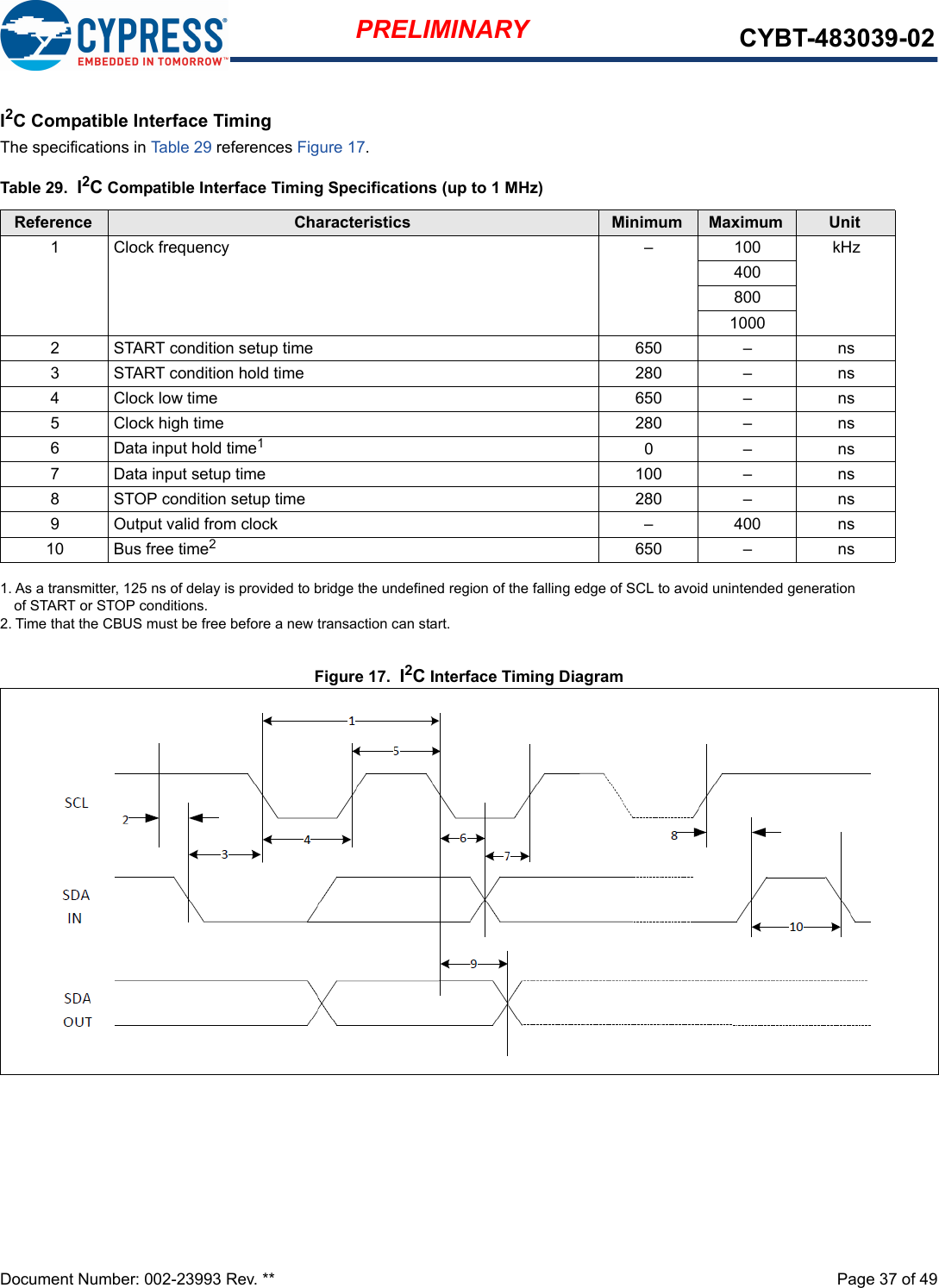 Document Number: 002-23993 Rev. **  Page 37 of 49PRELIMINARY CYBT-483039-02I2C Compatible Interface TimingThe specifications in Table 29 references Figure 17.Figure 17.  I2C Interface Timing DiagramTable 29.  I2C Compatible Interface Timing Specifications (up to 1 MHz)Reference Characteristics Minimum Maximum Unit1  Clock frequency – 100 kHz40080010002  START condition setup time  650  –  ns3 START condition hold time  280  –  ns4  Clock low time  650  –  ns5  Clock high time 280  –  ns6  Data input hold time11. As a transmitter, 125 ns of delay is provided to bridge the undefined region of the falling edge of SCL to avoid unintended generation of START or STOP conditions.0  –  ns7  Data input setup time  100  –  ns8  STOP condition setup time  280  –  ns9  Output valid from clock  –  400  ns10 Bus free time22. Time that the CBUS must be free before a new transaction can start.650  –  ns