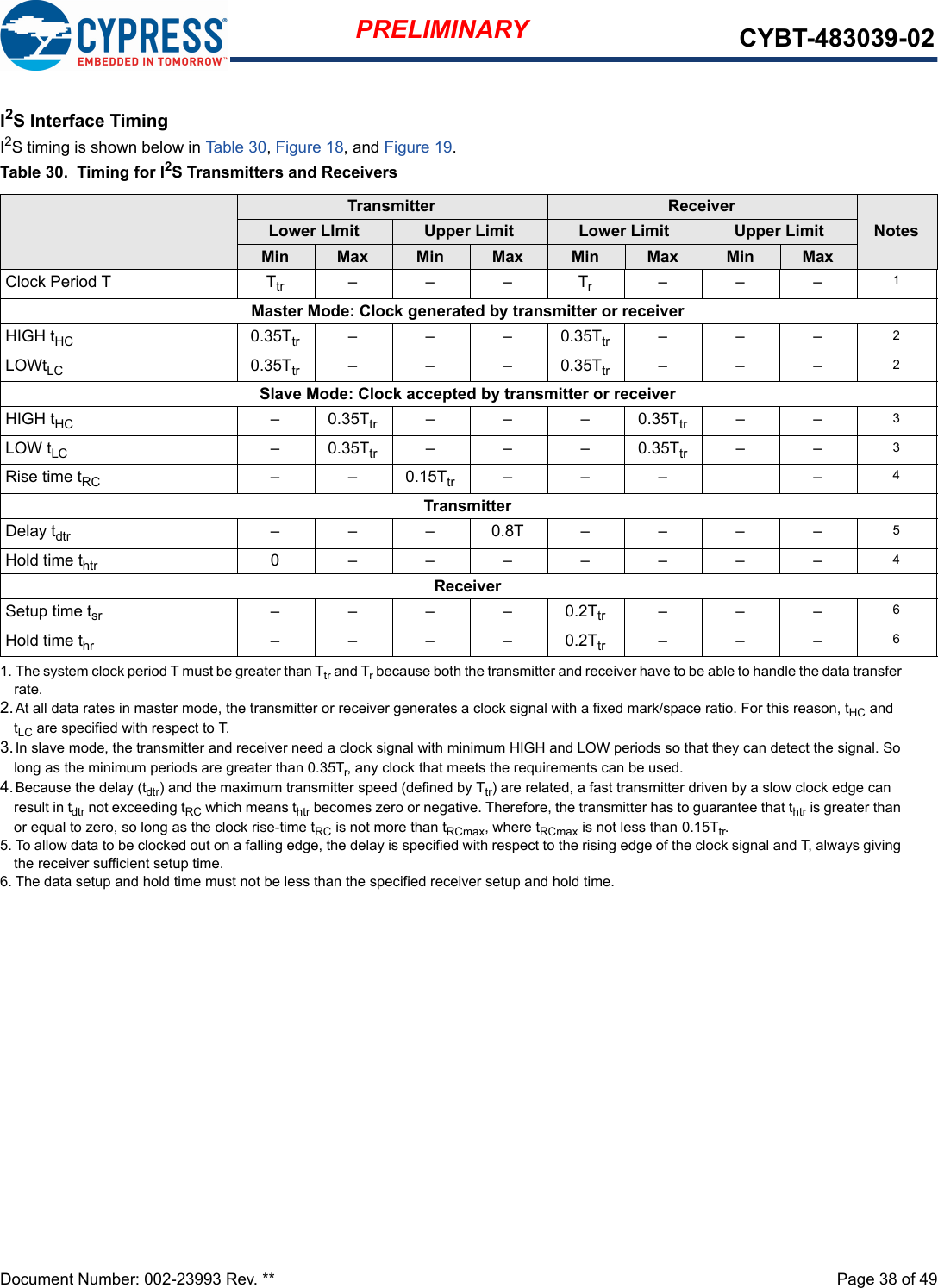 Document Number: 002-23993 Rev. **  Page 38 of 49PRELIMINARY CYBT-483039-02I2S Interface TimingI2S timing is shown below in Table 30, Figure 18, and Figure 19.Table 30.  Timing for I2S Transmitters and ReceiversTransmitter ReceiverNotesLower LImit Upper Limit Lower Limit Upper LimitMin Max Min Max Min Max Min MaxClock Period T Ttr –––Tr–––1Master Mode: Clock generated by transmitter or receiverHIGH tHC 0.35Ttr – – – 0.35Ttr –––2LOWtLC 0.35Ttr – – – 0.35Ttr –––2Slave Mode: Clock accepted by transmitter or receiverHIGH tHC –0.35Ttr –––0.35Ttr ––3LOW tLC –0.35Ttr –––0.35Ttr ––3Rise time tRC – – 0.15Ttr ––– – 4TransmitterDelay tdtr –––0.8T––––5Hold time thtr 0–––––––4ReceiverSetup time tsr ––––0.2Ttr –––6Hold time thr ––––0.2Ttr –––61. The system clock period T must be greater than Ttr and Tr because both the transmitter and receiver have to be able to handle the data transfer rate.2.At all data rates in master mode, the transmitter or receiver generates a clock signal with a fixed mark/space ratio. For this reason, tHC and tLC are specified with respect to T.3.In slave mode, the transmitter and receiver need a clock signal with minimum HIGH and LOW periods so that they can detect the signal. So long as the minimum periods are greater than 0.35Tr, any clock that meets the requirements can be used.4.Because the delay (tdtr) and the maximum transmitter speed (defined by Ttr) are related, a fast transmitter driven by a slow clock edge can result in tdtr not exceeding tRC which means thtr becomes zero or negative. Therefore, the transmitter has to guarantee that thtr is greater than or equal to zero, so long as the clock rise-time tRC is not more than tRCmax, where tRCmax is not less than 0.15Ttr.5. To allow data to be clocked out on a falling edge, the delay is specified with respect to the rising edge of the clock signal and T, always giving the receiver sufficient setup time.6. The data setup and hold time must not be less than the specified receiver setup and hold time.