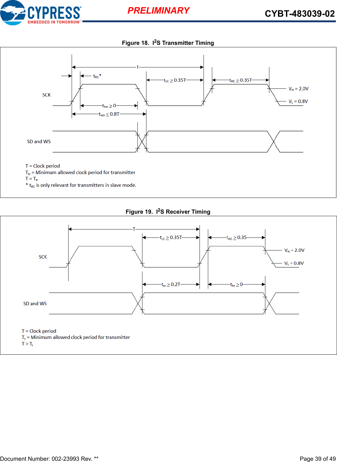 Document Number: 002-23993 Rev. **  Page 39 of 49PRELIMINARY CYBT-483039-02Figure 18.  I2S Transmitter TimingFigure 19.  I2S Receiver Timing