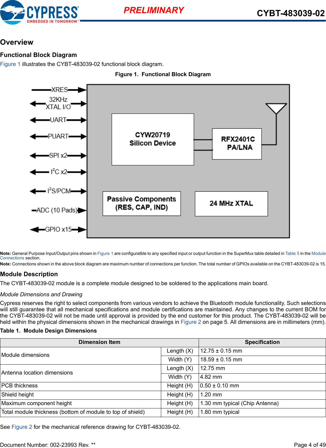 Document Number: 002-23993 Rev. **  Page 4 of 49PRELIMINARY CYBT-483039-02OverviewFunctional Block DiagramFigure 1 illustrates the CYBT-483039-02 functional block diagram.Figure 1.  Functional Block DiagramNote: General Purpose Input/Output pins shown in Figure 1 are configuratble to any specified input or output function in the SuperMux table detailed in Table 5 in the ModuleConnections section. Note: Connections shown in the above block diagram are maximum number of connections per function. The total number of GPIOs available on the CYBT-483039-02 is 15.Module DescriptionThe CYBT-483039-02 module is a complete module designed to be soldered to the applications main board. Module Dimensions and DrawingCypress reserves the right to select components from various vendors to achieve the Bluetooth module functionality. Such selectionswill still guarantee that all mechanical specifications and module certifications are maintained. Any changes to the current BOM forthe CYBT-483039-02 will not be made until approval is provided by the end customer for this product. The CYBT-483039-02 will beheld within the physical dimensions shown in the mechanical drawings in Figure 2 on page 5. All dimensions are in millimeters (mm).Table 1.  Module Design DimensionsSee Figure 2 for the mechanical reference drawing for CYBT-483039-02.Dimension Item SpecificationModule dimensions Length (X) 12.75 ± 0.15 mmWidth (Y) 18.59 ± 0.15 mmAntenna location dimensions Length (X) 12.75 mmWidth (Y) 4.82 mmPCB thickness Height (H) 0.50 ± 0.10 mmShield height Height (H) 1.20 mmMaximum component height Height (H) 1.30 mm typical (Chip Antenna)Total module thickness (bottom of module to top of shield) Height (H) 1.80 mm typical