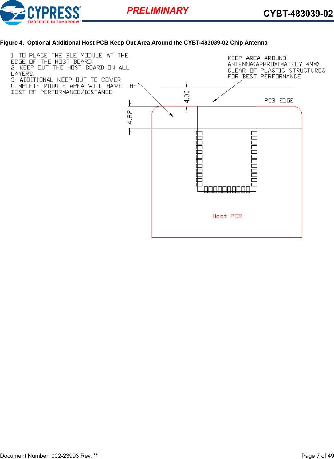 Document Number: 002-23993 Rev. **  Page 7 of 49PRELIMINARY CYBT-483039-02Figure 4.  Optional Additional Host PCB Keep Out Area Around the CYBT-483039-02 Chip Antenna