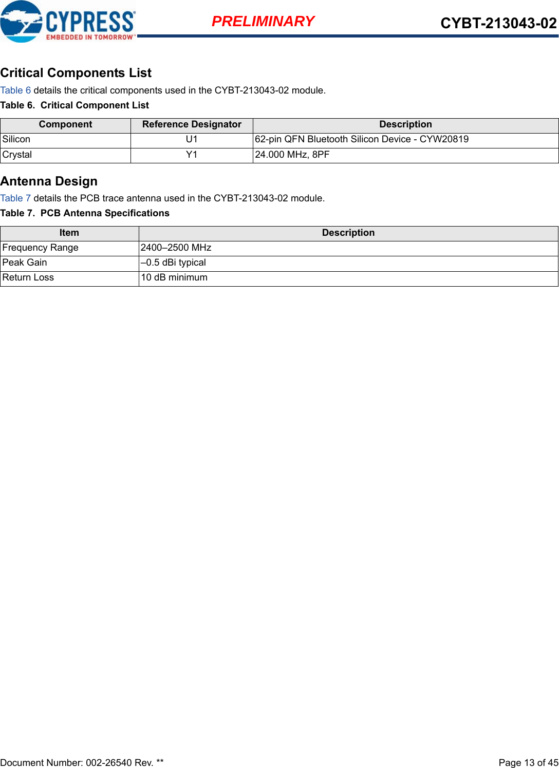 Document Number: 002-26540 Rev. **  Page 13 of 45PRELIMINARY CYBT-213043-02Critical Components ListTable 6 details the critical components used in the CYBT-213043-02 module.Table 6.  Critical Component ListAntenna DesignTable 7 details the PCB trace antenna used in the CYBT-213043-02 module. Table 7.  PCB Antenna SpecificationsComponent Reference Designator DescriptionSilicon  U1 62-pin QFN Bluetooth Silicon Device - CYW20819Crystal Y1 24.000 MHz, 8PFItem DescriptionFrequency Range 2400–2500 MHzPeak Gain –0.5 dBi typicalReturn Loss 10 dB minimum