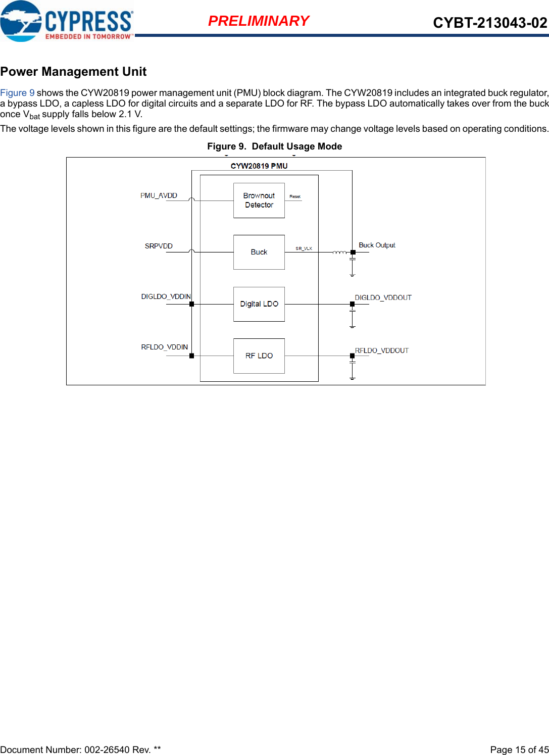 Document Number: 002-26540 Rev. **  Page 15 of 45PRELIMINARY CYBT-213043-02Power Management UnitFigure 9 shows the CYW20819 power management unit (PMU) block diagram. The CYW20819 includes an integrated buck regulator,a bypass LDO, a capless LDO for digital circuits and a separate LDO for RF. The bypass LDO automatically takes over from the buckonce Vbat supply falls below 2.1 V.The voltage levels shown in this figure are the default settings; the firmware may change voltage levels based on operating conditions.Figure 9.  Default Usage Mode