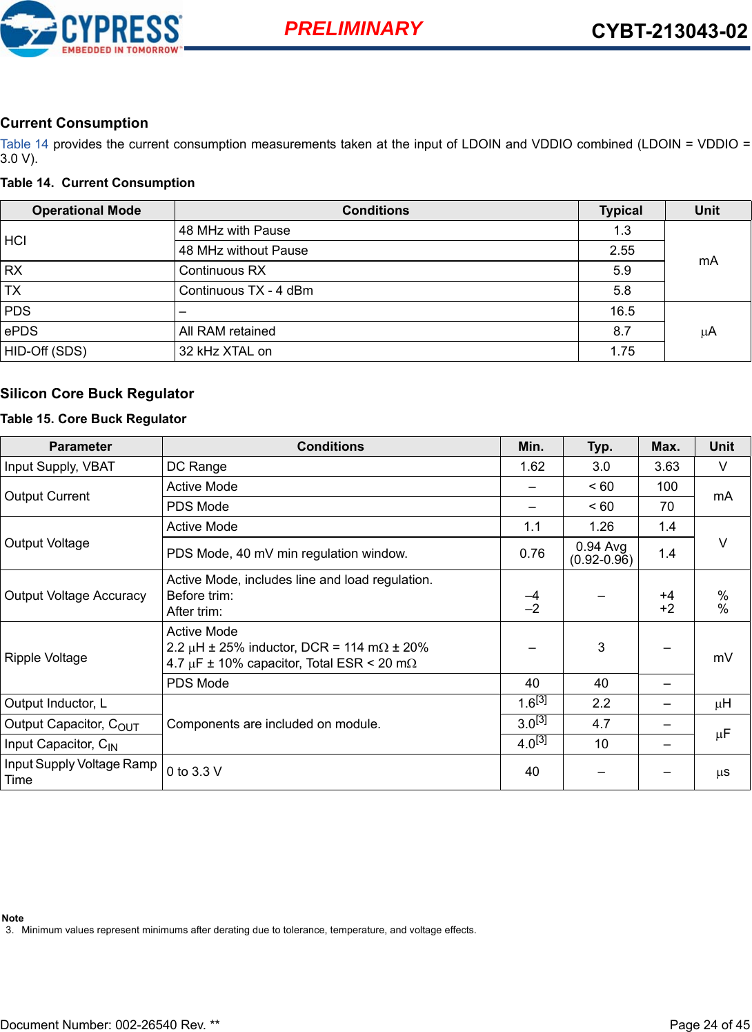 Document Number: 002-26540 Rev. **  Page 24 of 45PRELIMINARY CYBT-213043-02Current ConsumptionTable 14 provides the current consumption measurements taken at the input of LDOIN and VDDIO combined (LDOIN = VDDIO =3.0 V).Silicon Core Buck RegulatorTable 14.  Current ConsumptionOperational Mode Conditions Typical UnitHCI 48 MHz with Pause 1.3mA48 MHz without Pause 2.55RX Continuous RX 5.9TX Continuous TX - 4 dBm 5.8PDS – 16.5AePDS All RAM retained 8.7HID-Off (SDS) 32 kHz XTAL on 1.75Table 15. Core Buck RegulatorParameter Conditions Min. Typ. Max. UnitInput Supply, VBAT DC Range 1.62 3.0 3.63 VOutput Current Active Mode – &lt; 60 100 mAPDS Mode – &lt; 60 70Output VoltageActive Mode 1.1 1.26 1.4VPDS Mode, 40 mV min regulation window. 0.76 0.94 Avg(0.92-0.96) 1.4Output Voltage AccuracyActive Mode, includes line and load regulation.Before trim:After trim:–4–2 –+4+2 %%Ripple VoltageActive Mode2.2 H ± 25% inductor, DCR = 114 m ± 20%4.7 F ± 10% capacitor, Total ESR &lt; 20 m –3–mVPDS Mode 40 40 –Output Inductor, LComponents are included on module. 1.6[3] 2.2 – HOutput Capacitor, COUT 3.0[3] 4.7 – FInput Capacitor, CIN 4.0[3] 10 –Input Supply Voltage Ramp Time 0 to 3.3 V 40 – – sNote3. Minimum values represent minimums after derating due to tolerance, temperature, and voltage effects.