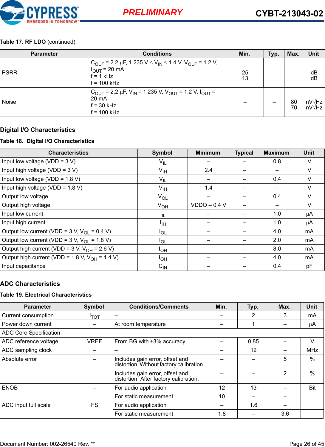 Document Number: 002-26540 Rev. **  Page 26 of 45PRELIMINARY CYBT-213043-02Digital I/O CharacteristicsADC CharacteristicsPSRRCOUT = 2.2 F, 1.235 V  VIN  1.4 V, VOUT = 1.2 V, IOUT = 20 mAf = 1 kHzf = 100 kHz2513 ––dBdBNoiseCOUT = 2.2 F, VIN = 1.235 V, VOUT = 1.2 V, IOUT = 20 mAf = 30 kHzf = 100 kHz––8070 nVHznVHzTable 17. RF LDO (continued)Parameter Conditions Min. Typ. Max. UnitTable 18.  Digital I/O CharacteristicsCharacteristics Symbol Minimum Typical Maximum UnitInput low voltage (VDD = 3 V) VIL ––0.8VInput high voltage (VDD = 3 V)  VIH 2.4 – – VInput low voltage (VDD = 1.8 V) VIL ––0.4VInput high voltage (VDD = 1.8 V)  VIH 1.4 – – VOutput low voltage VOL ––0.4VOutput high voltage VOH VDDO – 0.4 V – – VInput low current IIL ––1.0AInput high current IIH ––1.0AOutput low current (VDD = 3 V, VOL = 0.4 V) IOL ––4.0mAOutput low current (VDD = 3 V, VOL = 1.8 V) IOL ––2.0mAOutput high current (VDD = 3 V, VOH = 2.6 V) IOH ––8.0mAOutput high current (VDD = 1.8 V, VOH = 1.4 V) IOH ––4.0mAInput capacitance CIN ––0.4pFTable 19. Electrical CharacteristicsParameter Symbol Conditions/Comments Min. Typ. Max. UnitCurrent consumption ITOT ––23mAPower down current – At room temperature – 1 – AADC Core SpecificationADC reference voltage VREF From BG with ±3% accuracy – 0.85 – VADC sampling clock – – – 12 – MHzAbsolute error – Includes gain error, offset and distortion. Without factory calibration. ––5%Includes gain error, offset and distortion. After factory calibration. ––2%ENOB –For audio application 12 13 –BitFor static measurement 10 – –ADC input full scale FS For audio application –1.6 –For static measurement 1.8 –3.6