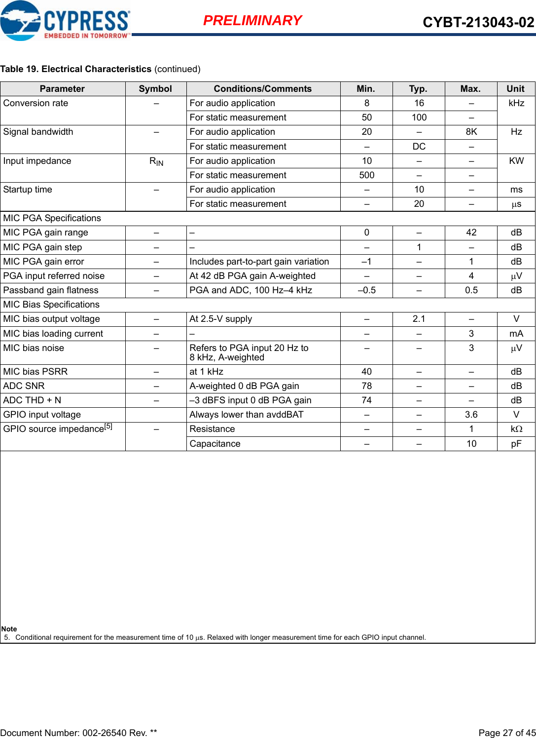 Document Number: 002-26540 Rev. **  Page 27 of 45PRELIMINARY CYBT-213043-02Conversion rate –For audio application 816 –kHzFor static measurement 50 100 –Signal bandwidth –For audio application 20 –8K HzFor static measurement –DC –Input impedance RIN For audio application 10 – – KWFor static measurement 500 – –Startup time –For audio application –10 –msFor static measurement –20 –sMIC PGA SpecificationsMIC PGA gain range – – 0 – 42 dBMIC PGA gain step – – – 1 – dBMIC PGA gain error – Includes part-to-part gain variation –1 – 1 dBPGA input referred noise – At 42 dB PGA gain A-weighted – – 4 VPassband gain flatness – PGA and ADC, 100 Hz–4 kHz –0.5 – 0.5 dBMIC Bias SpecificationsMIC bias output voltage – At 2.5-V supply – 2.1 – VMIC bias loading current – – – – 3 mAMIC bias noise – Refers to PGA input 20 Hz to 8 kHz, A-weighted ––3VMIC bias PSRR – at 1 kHz 40 – – dBADC SNR – A-weighted 0 dB PGA gain 78 – – dBADC THD + N – –3 dBFS input 0 dB PGA gain 74 – – dBGPIO input voltage Always lower than avddBAT – – 3.6 VGPIO source impedance[5] – Resistance – – 1 kCapacitance – – 10 pFNote5. Conditional requirement for the measurement time of 10 s. Relaxed with longer measurement time for each GPIO input channel.Table 19. Electrical Characteristics (continued)Parameter Symbol Conditions/Comments Min. Typ. Max. Unit