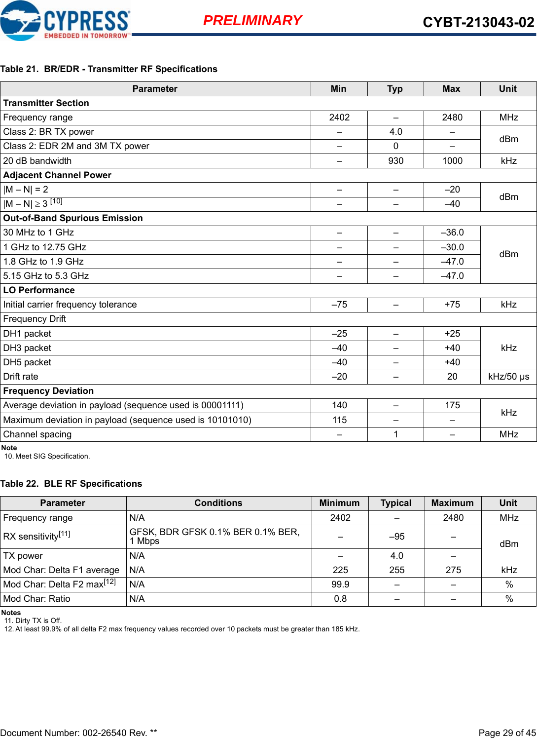 Document Number: 002-26540 Rev. **  Page 29 of 45PRELIMINARY CYBT-213043-02Table 21.  BR/EDR - Transmitter RF SpecificationsParameter Min Typ Max UnitTransmitter SectionFrequency range 2402  – 2480  MHzClass 2: BR TX power – 4.0 – dBmClass 2: EDR 2M and 3M TX power – 0 –20 dB bandwidth – 930 1000 kHzAdjacent Channel Power|M – N| = 2 –  – –20 dBm|M – N| 3 [10] –  – –40Out-of-Band Spurious Emission30 MHz to 1 GHz –  –  –36.0dBm1 GHz to 12.75 GHz – – –30.01.8 GHz to 1.9 GHz – –  –47.0 5.15 GHz to 5.3 GHz  – – –47.0 LO PerformanceInitial carrier frequency tolerance  –75 – +75 kHzFrequency DriftDH1 packet  –25 – +25kHzDH3 packet –40  – +40DH5 packet  –40  – +40Drift rate  –20 – 20 kHz/50 µsFrequency DeviationAverage deviation in payload (sequence used is 00001111) 140  – 175  kHzMaximum deviation in payload (sequence used is 10101010) 115 – – Channel spacing  – 1  – MHzNote10. Meet SIG Specification.Table 22.  BLE RF SpecificationsParameter Conditions Minimum Typical Maximum UnitFrequency range N/A 2402 – 2480 MHzRX sensitivity[11] GFSK, BDR GFSK 0.1% BER 0.1% BER, 1 Mbps ––95–dBmTX power N/A – 4.0 –Mod Char: Delta F1 average N/A 225 255 275 kHzMod Char: Delta F2 max[12] N/A 99.9 – – %Mod Char: Ratio N/A 0.8 – – %Notes11. Dirty TX is Off.12. At least 99.9% of all delta F2 max frequency values recorded over 10 packets must be greater than 185 kHz.