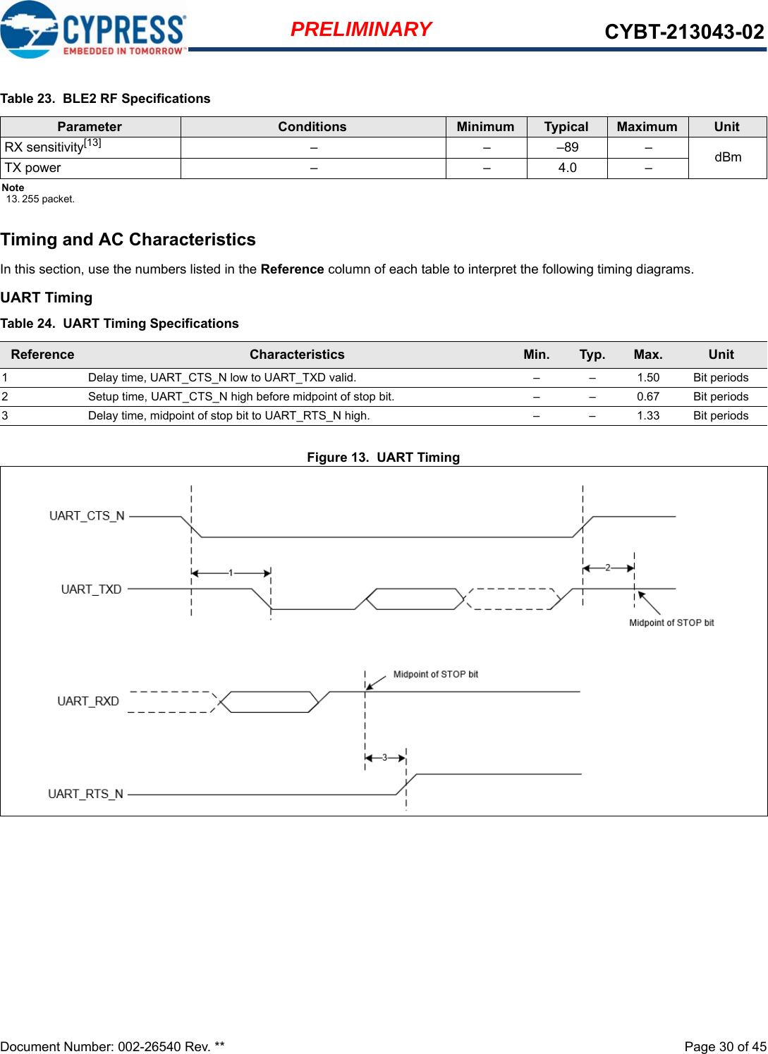 Document Number: 002-26540 Rev. **  Page 30 of 45PRELIMINARY CYBT-213043-02Timing and AC CharacteristicsIn this section, use the numbers listed in the Reference column of each table to interpret the following timing diagrams.UART TimingFigure 13.  UART TimingTable 23.  BLE2 RF SpecificationsParameter Conditions Minimum Typical Maximum UnitRX sensitivity[13] –––89–dBmTX power – – 4.0 –Note13. 255 packet.Table 24.  UART Timing SpecificationsReference Characteristics Min. Typ. Max. Unit1  Delay time, UART_CTS_N low to UART_TXD valid. –  –  1.50 Bit periods2  Setup time, UART_CTS_N high before midpoint of stop bit. –  –  0.67 Bit periods3  Delay time, midpoint of stop bit to UART_RTS_N high.  –  –  1.33 Bit periods