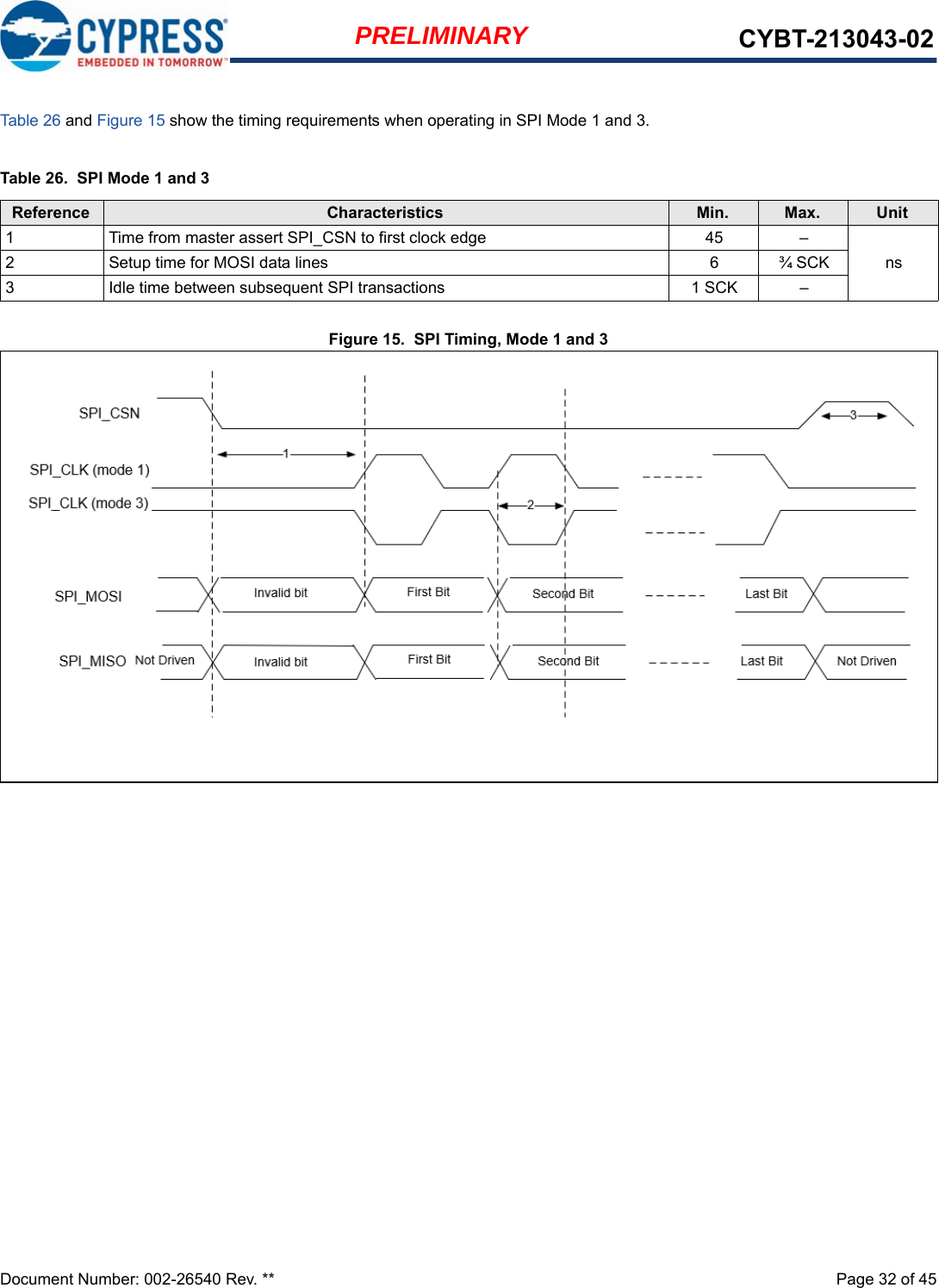 Document Number: 002-26540 Rev. **  Page 32 of 45PRELIMINARY CYBT-213043-02Table 26 and Figure 15 show the timing requirements when operating in SPI Mode 1 and 3.Figure 15.  SPI Timing, Mode 1 and 3Table 26.  SPI Mode 1 and 3Reference Characteristics Min. Max. Unit1 Time from master assert SPI_CSN to first clock edge 45 –ns2 Setup time for MOSI data lines 6 ¾ SCK3 Idle time between subsequent SPI transactions 1 SCK –