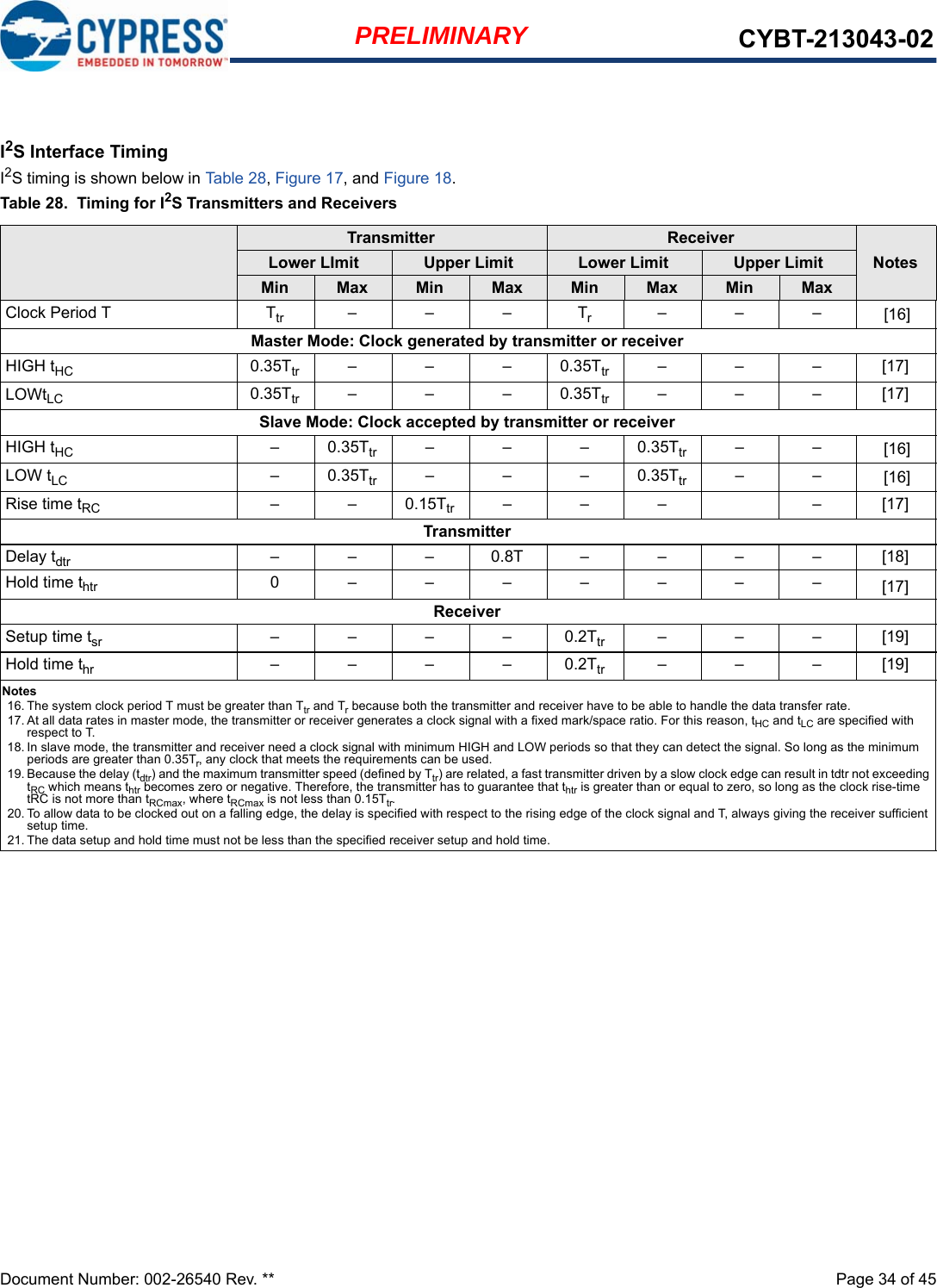 Document Number: 002-26540 Rev. **  Page 34 of 45PRELIMINARY CYBT-213043-02I2S Interface TimingI2S timing is shown below in Table 28, Figure 17, and Figure 18.Table 28.  Timing for I2S Transmitters and ReceiversTransmitter ReceiverNotesLower LImit Upper Limit Lower Limit Upper LimitMin Max Min Max Min Max Min MaxClock Period T Ttr –––Tr–––[16]Master Mode: Clock generated by transmitter or receiverHIGH tHC 0.35Ttr – – – 0.35Ttr – – – [17]LOWtLC 0.35Ttr – – – 0.35Ttr – – – [17]Slave Mode: Clock accepted by transmitter or receiverHIGH tHC –0.35Ttr –––0.35Ttr ––[16]LOW tLC –0.35Ttr –––0.35Ttr ––[16]Rise time tRC – – 0.15Ttr – – – – [17]TransmitterDelay tdtr – – – 0.8T – – – – [18]Hold time thtr 0–––––––[17]ReceiverSetup time tsr ––––0.2Ttr – – – [19]Hold time thr ––––0.2Ttr – – – [19]Notes16. The system clock period T must be greater than Ttr and Tr because both the transmitter and receiver have to be able to handle the data transfer rate.17. At all data rates in master mode, the transmitter or receiver generates a clock signal with a fixed mark/space ratio. For this reason, tHC and tLC are specified with respect to T.18. In slave mode, the transmitter and receiver need a clock signal with minimum HIGH and LOW periods so that they can detect the signal. So long as the minimum periods are greater than 0.35Tr, any clock that meets the requirements can be used.19. Because the delay (tdtr) and the maximum transmitter speed (defined by Ttr) are related, a fast transmitter driven by a slow clock edge can result in tdtr not exceeding tRC which means thtr becomes zero or negative. Therefore, the transmitter has to guarantee that thtr is greater than or equal to zero, so long as the clock rise-time tRC is not more than tRCmax, where tRCmax is not less than 0.15Ttr.20. To allow data to be clocked out on a falling edge, the delay is specified with respect to the rising edge of the clock signal and T, always giving the receiver sufficient setup time.21. The data setup and hold time must not be less than the specified receiver setup and hold time.