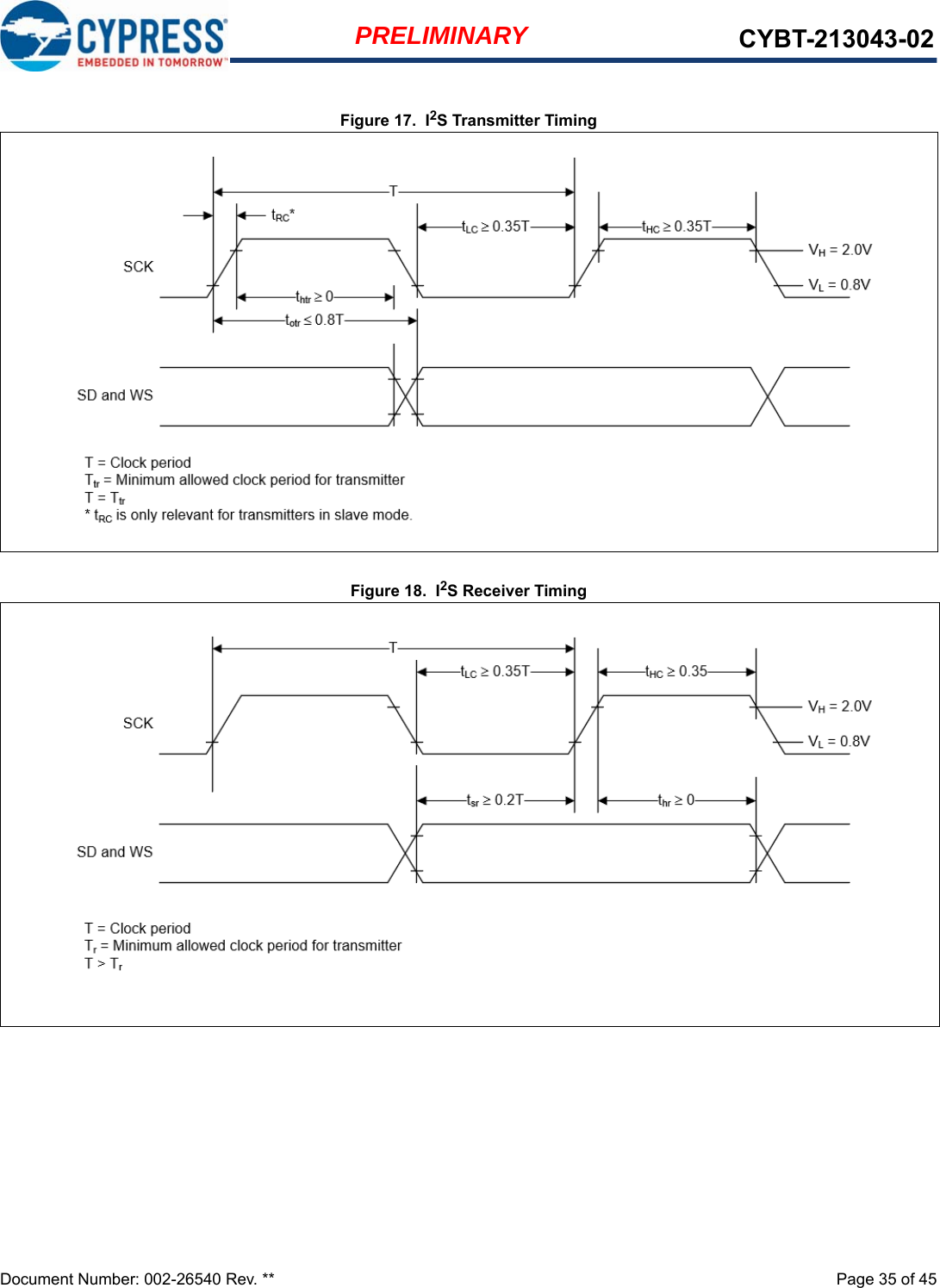 Document Number: 002-26540 Rev. **  Page 35 of 45PRELIMINARY CYBT-213043-02Figure 17.  I2S Transmitter TimingFigure 18.  I2S Receiver Timing