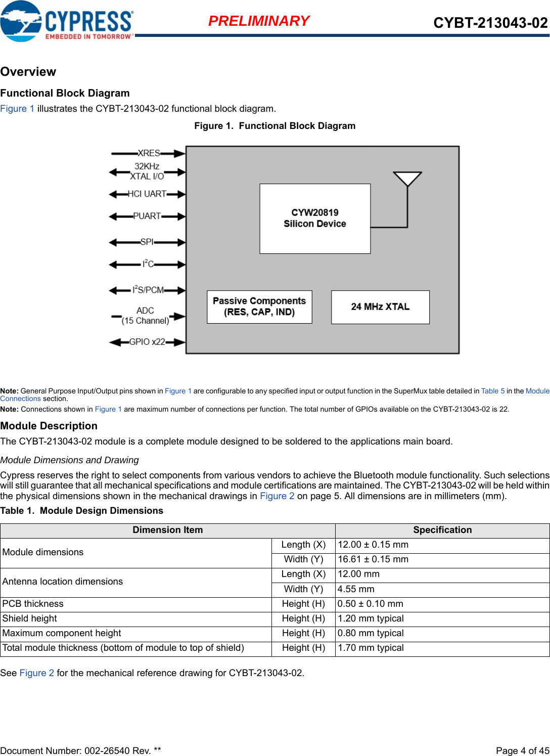 Document Number: 002-26540 Rev. **  Page 4 of 45PRELIMINARY CYBT-213043-02OverviewFunctional Block DiagramFigure 1 illustrates the CYBT-213043-02 functional block diagram.Figure 1.  Functional Block DiagramNote: General Purpose Input/Output pins shown in Figure 1 are configurable to any specified input or output function in the SuperMux table detailed in Table 5 in the ModuleConnections section. Note: Connections shown in Figure 1 are maximum number of connections per function. The total number of GPIOs available on the CYBT-213043-02 is 22.Module DescriptionThe CYBT-213043-02 module is a complete module designed to be soldered to the applications main board. Module Dimensions and DrawingCypress reserves the right to select components from various vendors to achieve the Bluetooth module functionality. Such selectionswill still guarantee that all mechanical specifications and module certifications are maintained. The CYBT-213043-02 will be held withinthe physical dimensions shown in the mechanical drawings in Figure 2 on page 5. All dimensions are in millimeters (mm).Table 1.  Module Design DimensionsSee Figure 2 for the mechanical reference drawing for CYBT-213043-02.Dimension Item SpecificationModule dimensions Length (X) 12.00 ± 0.15 mmWidth (Y) 16.61 ± 0.15 mmAntenna location dimensions Length (X) 12.00 mmWidth (Y) 4.55 mmPCB thickness Height (H) 0.50 ± 0.10 mmShield height Height (H) 1.20 mm typicalMaximum component height Height (H) 0.80 mm typicalTotal module thickness (bottom of module to top of shield) Height (H) 1.70 mm typical