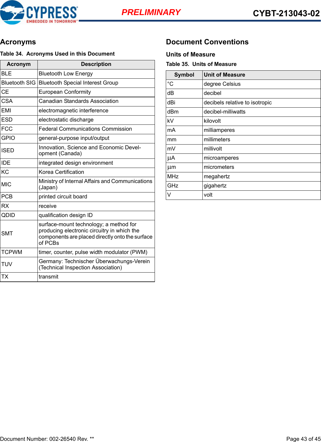 Document Number: 002-26540 Rev. **  Page 43 of 45PRELIMINARY CYBT-213043-02Acronyms Document ConventionsUnits of MeasureTable 34.  Acronyms Used in this DocumentAcronym DescriptionBLE Bluetooth Low EnergyBluetooth SIG Bluetooth Special Interest GroupCE European ConformityCSA Canadian Standards AssociationEMI electromagnetic interferenceESD electrostatic dischargeFCC Federal Communications CommissionGPIO general-purpose input/outputISED Innovation, Science and Economic Devel-opment (Canada)IDE integrated design environmentKC Korea CertificationMIC Ministry of Internal Affairs and Communications (Japan)PCB printed circuit boardRX receiveQDID qualification design IDSMTsurface-mount technology; a method for producing electronic circuitry in which the components are placed directly onto the surface of PCBsTCPWM timer, counter, pulse width modulator (PWM)TUV Germany: Technischer Überwachungs-Verein (Technical Inspection Association)TX transmitTable 35.  Units of MeasureSymbol Unit of Measure°C degree CelsiusdB decibeldBi decibels relative to isotropicdBm decibel-milliwattskV kilovoltmA milliamperesmm millimetersmV millivoltA microamperesm micrometersMHz megahertzGHz gigahertzVvolt