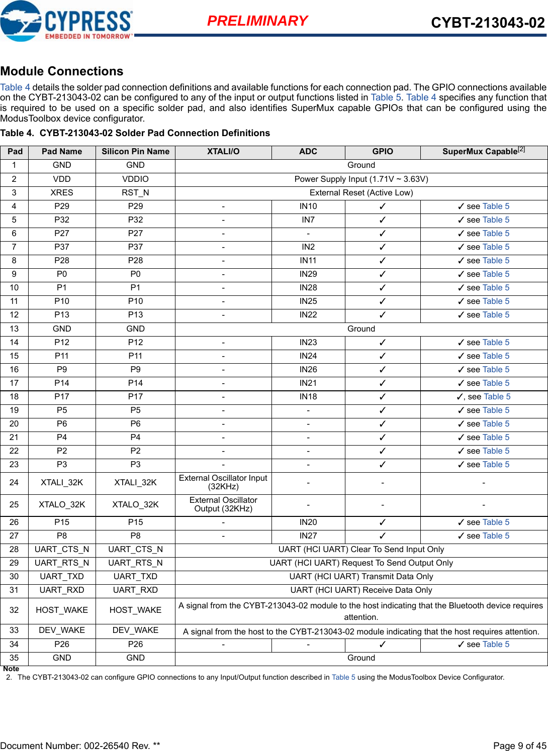 Document Number: 002-26540 Rev. **  Page 9 of 45PRELIMINARY CYBT-213043-02Module ConnectionsTable 4 details the solder pad connection definitions and available functions for each connection pad. The GPIO connections availableon the CYBT-213043-02 can be configured to any of the input or output functions listed in Table 5. Table 4 specifies any function thatis  required  to  be  used  on a  specific  solder  pad,  and  also  identifies  SuperMux capable GPIOs  that  can  be  configured  using  theModusToolbox device configurator. Table 4.  CYBT-213043-02 Solder Pad Connection Definitions Pad  Pad Name Silicon Pin Name XTALI/O ADC GPIO SuperMux Capable[2]1 GND GND Ground2 VDD VDDIO Power Supply Input (1.71V ~ 3.63V)3 XRES RST_N External Reset (Active Low)4 P29 P29 - IN10 ✓✓ see Table 55P32 P32 - IN7 ✓✓ see Table 56P27 P27 - - ✓✓ see Table 57P37 P37 - IN2 ✓✓ see Table 58P28 P28 - IN11 ✓✓ see Table 59P0 P0 - IN29 ✓✓ see Table 510 P1 P1 - IN28 ✓✓ see Table 511 P10 P10 - IN25 ✓✓ see Table 512 P13 P13 - IN22 ✓✓ see Table 513 GND GND Ground14 P12 P12 - IN23 ✓✓ see Table 515 P11 P11 - IN24 ✓✓ see Table 516 P9 P9 - IN26 ✓✓ see Table 517 P14 P14 - IN21 ✓✓ see Table 518 P17 P17 - IN18 ✓✓, see Table 519 P5 P5 - - ✓✓ see Table 520 P6 P6 - - ✓✓ see Table 521 P4 P4 - - ✓ ✓ see Table 522 P2 P2 - - ✓✓ see Table 523 P3 P3 - - ✓✓ see Table 524 XTALI_32K XTALI_32K External Oscillator Input (32KHz) -- -25 XTALO_32K XTALO_32K External Oscillator Output (32KHz) -- -26 P15 P15 - IN20 ✓✓ see Table 527 P8 P8 - IN27 ✓✓ see Table 528 UART_CTS_N UART_CTS_N UART (HCI UART) Clear To Send Input Only29 UART_RTS_N UART_RTS_N UART (HCI UART) Request To Send Output Only30 UART_TXD UART_TXD UART (HCI UART) Transmit Data Only31 UART_RXD UART_RXD UART (HCI UART) Receive Data Only32 HOST_WAKE HOST_WAKE A signal from the CYBT-213043-02 module to the host indicating that the Bluetooth device requires attention.33 DEV_WAKE DEV_WAKE A signal from the host to the CYBT-213043-02 module indicating that the host requires attention.34 P26 P26 - - ✓✓ see Table 535 GND GND GroundNote2. The CYBT-213043-02 can configure GPIO connections to any Input/Output function described in Table 5 using the ModusToolbox Device Configurator. 