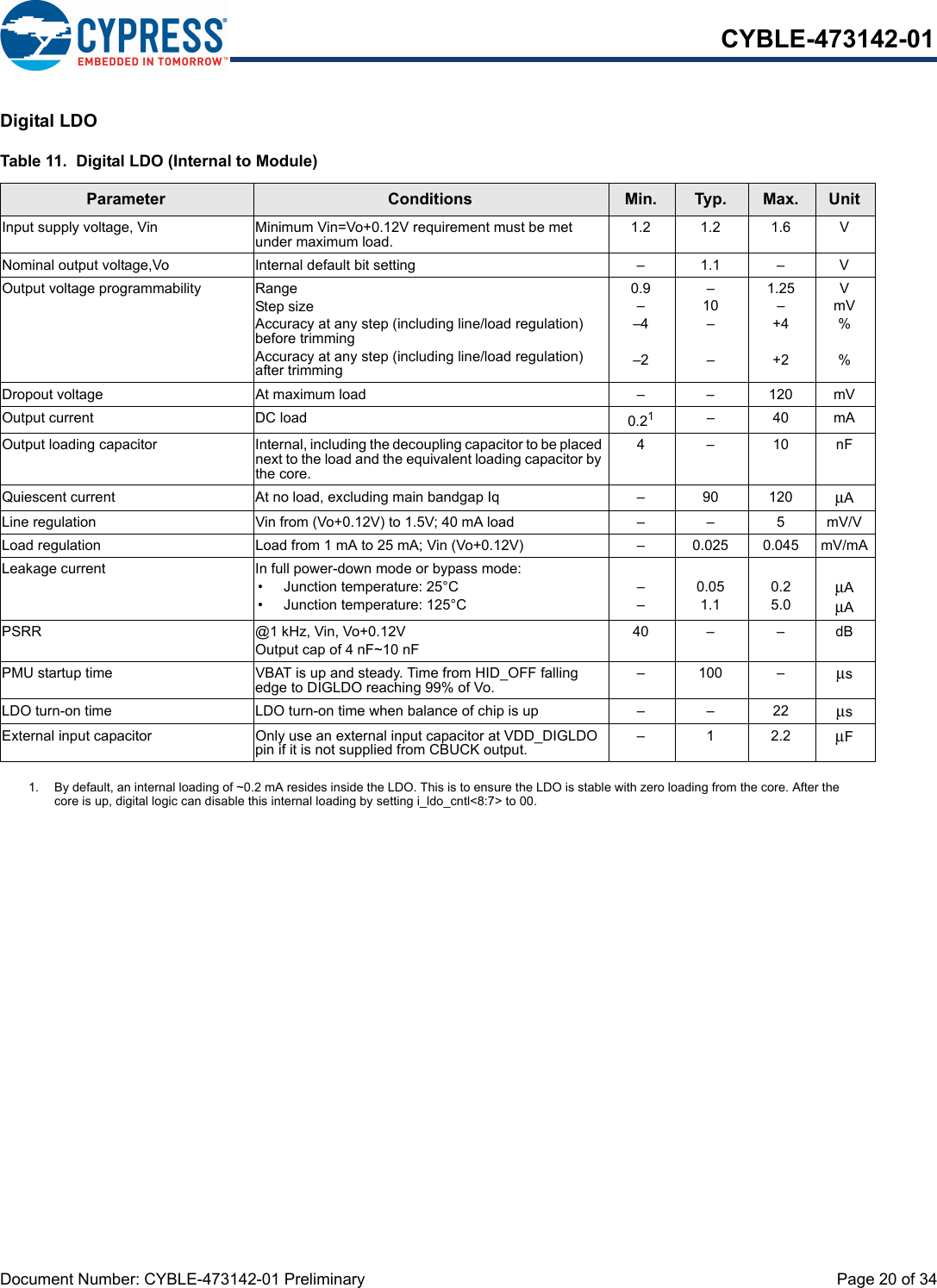 Document Number: CYBLE-473142-01 Preliminary  Page 20 of 34CYBLE-473142-01Digital LDOTable 11.  Digital LDO (Internal to Module)Parameter Conditions Min. Typ. Max. UnitInput supply voltage, Vin Minimum Vin=Vo+0.12V requirement must be met under maximum load. 1.2 1.2 1.6 VNominal output voltage,Vo Internal default bit setting – 1.1 – VOutput voltage programmability RangeStep sizeAccuracy at any step (including line/load regulation) before trimmingAccuracy at any step (including line/load regulation) after trimming0.9––4–2–10––1.25–+4+2VmV%%Dropout voltage At maximum load – – 120 mVOutput current DC load 0.211. By default, an internal loading of ~0.2 mA resides inside the LDO. This is to ensure the LDO is stable with zero loading from the core. After the core is up, digital logic can disable this internal loading by setting i_ldo_cntl&lt;8:7&gt; to 00.–40mAOutput loading capacitor Internal, including the decoupling capacitor to be placed next to the load and the equivalent loading capacitor by the core.4–10nFQuiescent current At no load, excluding main bandgap Iq – 90 120 μALine regulation Vin from (Vo+0.12V) to 1.5V; 40 mA load – – 5 mV/VLoad regulation Load from 1 mA to 25 mA; Vin (Vo+0.12V) – 0.025 0.045 mV/mALeakage current In full power-down mode or bypass mode:• Junction temperature: 25°C• Junction temperature: 125°C––0.051.10.25.0μAμAPSRR @1 kHz, Vin, Vo+0.12VOutput cap of 4 nF~10 nF40 – – dBPMU startup time VBAT is up and steady. Time from HID_OFF falling edge to DIGLDO reaching 99% of Vo. – 100 – μsLDO turn-on time LDO turn-on time when balance of chip is up – – 22 μsExternal input capacitor Only use an external input capacitor at VDD_DIGLDO pin if it is not supplied from CBUCK output. –12.2μF