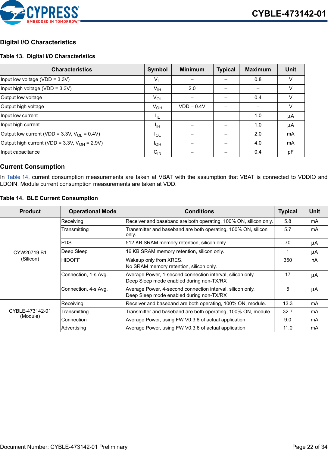 Document Number: CYBLE-473142-01 Preliminary  Page 22 of 34CYBLE-473142-01Digital I/O CharacteristicsCurrent ConsumptionIn Table 14, current consumption measurements are taken at VBAT with the assumption that VBAT is connected to VDDIO andLDOIN. Module current consumption measurements are taken at VDD.Table 13.  Digital I/O CharacteristicsCharacteristics Symbol Minimum Typical Maximum UnitInput low voltage (VDD = 3.3V) VIL ––0.8VInput high voltage (VDD = 3.3V) VIH 2.0 – – VOutput low voltage VOL ––0.4VOutput high voltage VOH VDD – 0.4V – – VInput low current IIL ––1.0μAInput high current IIH ––1.0μAOutput low current (VDD = 3.3V, VOL = 0.4V) IOL ––2.0mAOutput high current (VDD = 3.3V, VOH = 2.9V) IOH ––4.0mAInput capacitance CIN ––0.4pFTable 14.  BLE Current ConsumptionProduct Operational Mode Conditions Typical UnitCYW20719 B1(Silicon)Receiving Receiver and baseband are both operating, 100% ON, silicon only. 5.8 mATransmitting Transmitter and baseband are both operating, 100% ON, silicon only. 5.7 mAPDS 512 KB SRAM memory retention, silicon only.  70 μADeep Sleep 16 KB SRAM memory retention, silicon only.  1 μAHIDOFF Wakeup only from XRES. No SRAM memory retention, silicon only.350  nAConnection, 1-s Avg. Average Power, 1-second connection interval, silicon only. Deep Sleep mode enabled during non-TX/RX17 μAConnection, 4-s Avg. Average Power, 4-second connection interval, silicon only. Deep Sleep mode enabled during non-TX/RX5μACYBLE-473142-01 (Module)Receiving Receiver and baseband are both operating, 100% ON, module. 13.3 mATransmitting Transmitter and baseband are both operating, 100% ON, module. 32.7 mAConnection Average Power, using FW V0.3.6 of actual application  9.0 mAAdvertising Average Power, using FW V0.3.6 of actual application 11.0mA