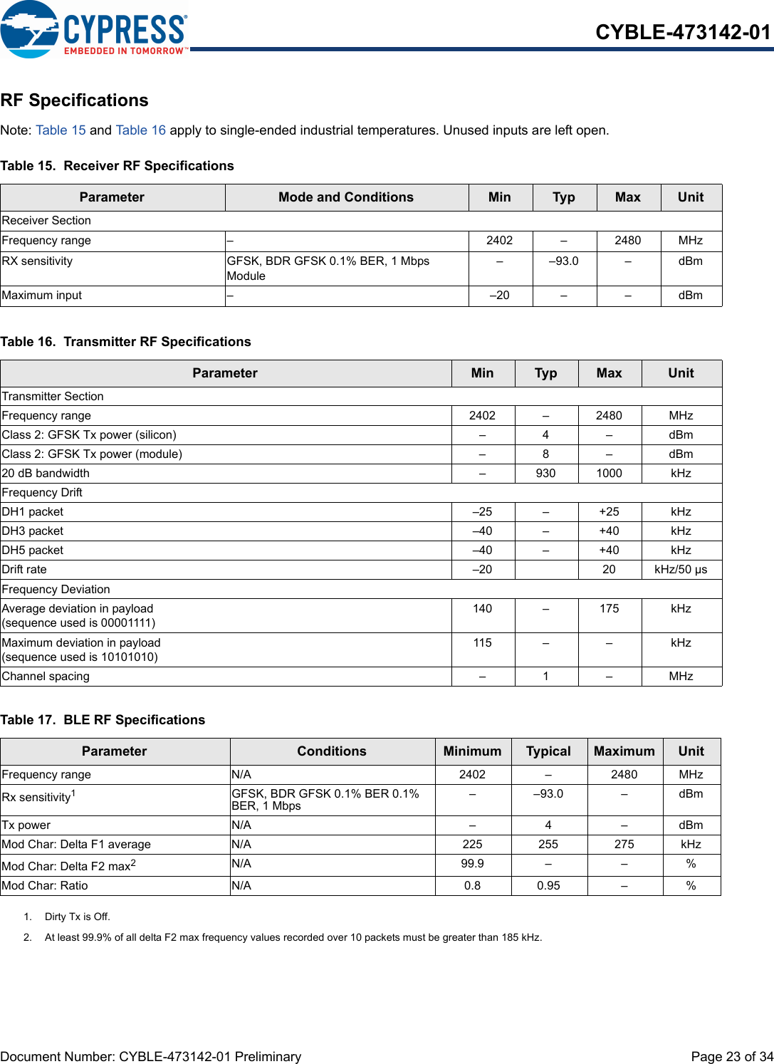 Document Number: CYBLE-473142-01 Preliminary  Page 23 of 34CYBLE-473142-01RF SpecificationsNote: Table 15 and Table 16 apply to single-ended industrial temperatures. Unused inputs are left open.Table 15.  Receiver RF SpecificationsParameter Mode and Conditions Min Typ Max UnitReceiver SectionFrequency range  – 2402  –  2480 MHzRX sensitivity GFSK, BDR GFSK 0.1% BER, 1 MbpsModule– –93.0 – dBmMaximum input  – –20 –  – dBmTable 16.  Transmitter RF SpecificationsParameter Min Typ Max UnitTransmitter SectionFrequency range 2402  – 2480  MHzClass 2: GFSK Tx power (silicon) – 4 – dBmClass 2: GFSK Tx power (module) – 8 – dBm20 dB bandwidth –  930 1000 kHzFrequency DriftDH1 packet  –25 – +25 kHzDH3 packet –40  – +40 kHzDH5 packet  –40  – +40 kHzDrift rate  –20   20 kHz/50 µsFrequency DeviationAverage deviation in payload(sequence used is 00001111)140  –  175  kHzMaximum deviation in payload(sequence used is 10101010)115 –  –  kHzChannel spacing  –  1  –  MHzTable 17.  BLE RF SpecificationsParameter Conditions Minimum Typical Maximum UnitFrequency range N/A 2402 – 2480 MHzRx sensitivity11. Dirty Tx is Off.GFSK, BDR GFSK 0.1% BER 0.1% BER, 1 Mbps – –93.0 – dBmTx power N/A – 4 – dBmMod Char: Delta F1 average N/A 225 255 275 kHzMod Char: Delta F2 max22. At least 99.9% of all delta F2 max frequency values recorded over 10 packets must be greater than 185 kHz.N/A 99.9 – – %Mod Char: Ratio N/A 0.8 0.95 – %