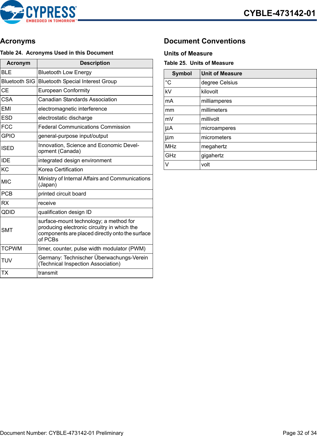 Document Number: CYBLE-473142-01 Preliminary  Page 32 of 34CYBLE-473142-01Acronyms Document ConventionsUnits of MeasureTable 24.  Acronyms Used in this DocumentAcronym DescriptionBLE Bluetooth Low EnergyBluetooth SIG Bluetooth Special Interest GroupCE European ConformityCSA Canadian Standards AssociationEMI electromagnetic interferenceESD electrostatic dischargeFCC Federal Communications CommissionGPIO general-purpose input/outputISED Innovation, Science and Economic Devel-opment (Canada)IDE integrated design environmentKC Korea CertificationMIC Ministry of Internal Affairs and Communications (Japan)PCB printed circuit boardRX receiveQDID qualification design IDSMTsurface-mount technology; a method for producing electronic circuitry in which the components are placed directly onto the surface of PCBsTCPWM timer, counter, pulse width modulator (PWM)TUV Germany: Technischer Überwachungs-Verein (Technical Inspection Association)TX transmitTable 25.  Units of MeasureSymbol Unit of Measure°C degree CelsiuskV kilovoltmA milliamperesmm millimetersmV millivoltμA microamperesμm micrometersMHz megahertzGHz gigahertzVvolt