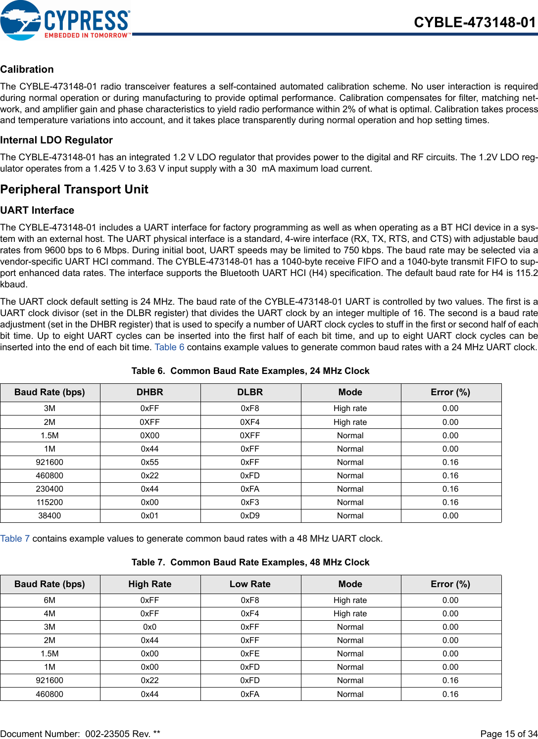 Document Number:  002-23505 Rev. **  Page 15 of 34CYBLE-473148-01CalibrationThe CYBLE-473148-01 radio transceiver features a self-contained automated calibration scheme. No user interaction is requiredduring normal operation or during manufacturing to provide optimal performance. Calibration compensates for filter, matching net-work, and amplifier gain and phase characteristics to yield radio performance within 2% of what is optimal. Calibration takes processand temperature variations into account, and it takes place transparently during normal operation and hop setting times.Internal LDO RegulatorThe CYBLE-473148-01 has an integrated 1.2 V LDO regulator that provides power to the digital and RF circuits. The 1.2V LDO reg-ulator operates from a 1.425 V to 3.63 V input supply with a 30  mA maximum load current.Peripheral Transport UnitUART InterfaceThe CYBLE-473148-01 includes a UART interface for factory programming as well as when operating as a BT HCI device in a sys-tem with an external host. The UART physical interface is a standard, 4-wire interface (RX, TX, RTS, and CTS) with adjustable baudrates from 9600 bps to 6 Mbps. During initial boot, UART speeds may be limited to 750 kbps. The baud rate may be selected via avendor-specific UART HCI command. The CYBLE-473148-01 has a 1040-byte receive FIFO and a 1040-byte transmit FIFO to sup-port enhanced data rates. The interface supports the Bluetooth UART HCI (H4) specification. The default baud rate for H4 is 115.2kbaud.The UART clock default setting is 24 MHz. The baud rate of the CYBLE-473148-01 UART is controlled by two values. The first is aUART clock divisor (set in the DLBR register) that divides the UART clock by an integer multiple of 16. The second is a baud rateadjustment (set in the DHBR register) that is used to specify a number of UART clock cycles to stuff in the first or second half of eachbit time. Up to eight UART cycles can  be inserted into the first half of each bit time, and up to eight UART clock cycles can  beinserted into the end of each bit time. Table 6 contains example values to generate common baud rates with a 24 MHz UART clock.Tab le 7 contains example values to generate common baud rates with a 48 MHz UART clock.Table 6.  Common Baud Rate Examples, 24 MHz ClockBaud Rate (bps) DHBR DLBR Mode Error (%)3M 0xFF 0xF8 High rate 0.002M 0XFF 0XF4 High rate 0.001.5M 0X00 0XFF Normal 0.001M 0x44 0xFF Normal 0.00921600 0x55 0xFF Normal 0.16460800 0x22 0xFD Normal 0.16230400 0x44 0xFA Normal 0.16115200 0x00 0xF3 Normal 0.1638400 0x01 0xD9 Normal 0.00Table 7.  Common Baud Rate Examples, 48 MHz ClockBaud Rate (bps) High Rate Low Rate Mode Error (%)6M 0xFF 0xF8 High rate 0.004M 0xFF 0xF4 High rate 0.003M 0x0 0xFF Normal 0.002M 0x44 0xFF Normal 0.001.5M 0x00 0xFE Normal 0.001M 0x00 0xFD Normal 0.00921600 0x22 0xFD Normal 0.16460800 0x44 0xFA Normal 0.16