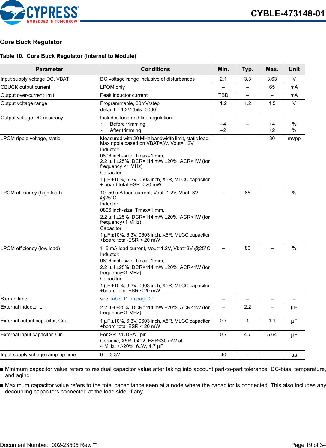Document Number:  002-23505 Rev. **  Page 19 of 34CYBLE-473148-01Core Buck RegulatornMinimum capacitor value refers to residual capacitor value after taking into account part-to-part tolerance, DC-bias, temperature,and aging.nMaximum capacitor value refers to the total capacitance seen at a node where the capacitor is connected. This also includes anydecoupling capacitors connected at the load side, if any.Table 10.  Core Buck Regulator (Internal to Module)Parameter Conditions Min. Typ. Max. UnitInput supply voltage DC, VBAT DC voltage range inclusive of disturbances 2.1 3.3 3.63 VCBUCK output current LPOM only – – 65 mAOutput over-current limit Peak inductor current TBD – – mAOutput voltage range Programmable, 30mV/stepdefault = 1.2V (bits=0000)1.2 1.2 1.5 VOutput voltage DC accuracy Includes load and line regulation:• Before trimming• After trimming–4–2–+4+2%%LPOM ripple voltage, static Measured with 20 MHz bandwidth limit, static load. Max ripple based on VBAT=3V, Vout=1.2VInductor:0806 inch-size, Tmax=1 mm, 2.2 μH ±25%, DCR=114 mW ±20%, ACR&lt;1W (for frequency &lt;1 MHz)Capacitor:1 μF ±10%, 6.3V, 0603 inch, X5R, MLCC capacitor + board total-ESR &lt; 20 mW– – 30 mVppLPOM efficiency (high load) 10–50 mA load current, Vout=1.2V, Vbat=3V @25°CInductor:0806 inch-size, Tmax=1 mm,2.2 μH ±25%, DCR=114 mW ±20%, ACR&lt;1W (for frequency&lt;1 MHz)Capacitor:1 μF ±10%, 6.3V, 0603 inch, X5R, MLCC capacitor +board total-ESR &lt; 20 mW–85–%LPOM efficiency (low load) 1–5 mA load current, Vout=1.2V, Vbat=3V @25°CInductor:0806 inch-size, Tmax=1 mm,2.2 μH ±25%, DCR=114 mW ±20%, ACR&lt;1W (for frequency&lt;1 MHz)Capacitor:1 μF ±10%, 6.3V, 0603 inch, X5R, MLCC capacitor +board total-ESR &lt; 20 mW–80–%Startup time see Table 11 on page 20.––––External inductor L 2.2 μH ±25%, DCR=114 mW ±20%, ACR&lt;1W (for frequency&lt;1 MHz)–2.2–μHExternal output capacitor, Cout 1 μF ±10%, 6.3V, 0603 inch, X5R, MLCC capacitor +board total-ESR &lt; 20 mW0.7 1 1.1 μFExternal input capacitor, Cin For SR_VDDBAT pinCeramic, X5R, 0402, ESR&lt;30 mW at 4 MHz, +/-20%, 6.3V, 4.7 μF0.7 4.7 5.64 μFInput supply voltage ramp-up time 0 to 3.3V 40 – – μs