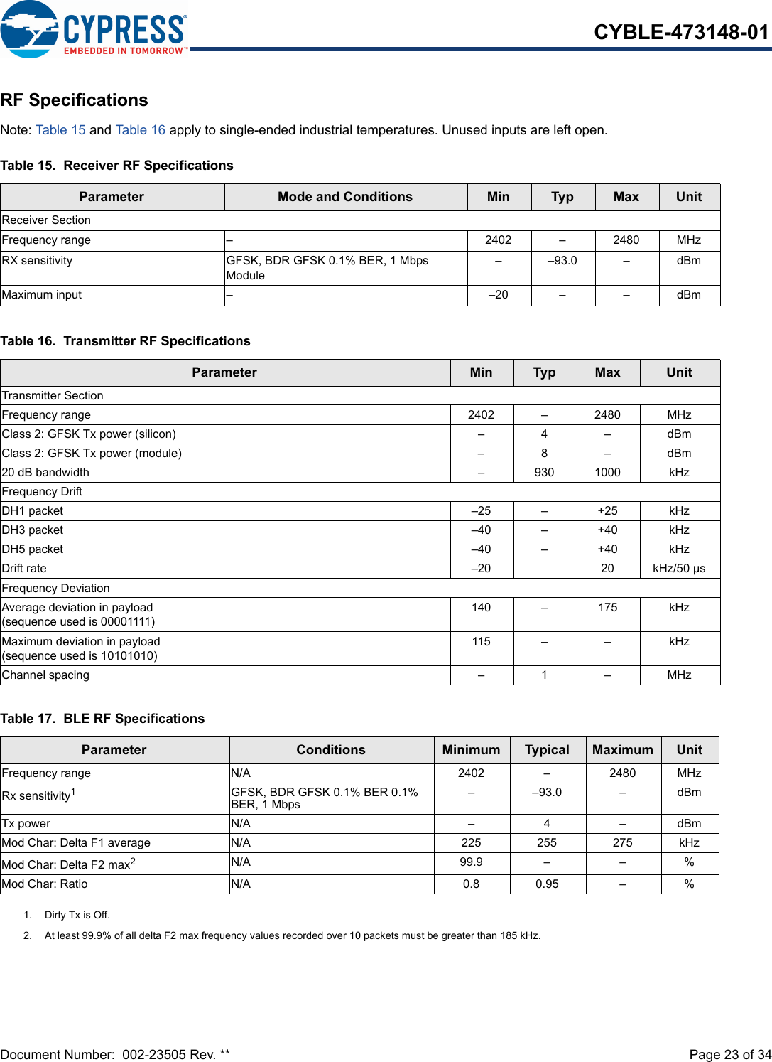 Document Number:  002-23505 Rev. **  Page 23 of 34CYBLE-473148-01RF SpecificationsNote: Table 15 and Table 16 apply to single-ended industrial temperatures. Unused inputs are left open.Table 15.  Receiver RF SpecificationsParameter Mode and Conditions Min Typ Max UnitReceiver SectionFrequency range  – 2402  –  2480 MHzRX sensitivity GFSK, BDR GFSK 0.1% BER, 1 MbpsModule– –93.0 – dBmMaximum input  – –20 –  – dBmTable 16.  Transmitter RF SpecificationsParameter Min Typ Max UnitTransmitter SectionFrequency range 2402  – 2480  MHzClass 2: GFSK Tx power (silicon) – 4 – dBmClass 2: GFSK Tx power (module) – 8 – dBm20 dB bandwidth –  930 1000 kHzFrequency DriftDH1 packet  –25 – +25 kHzDH3 packet –40  – +40 kHzDH5 packet  –40  – +40 kHzDrift rate  –20   20 kHz/50 µsFrequency DeviationAverage deviation in payload(sequence used is 00001111)140  –  175  kHzMaximum deviation in payload(sequence used is 10101010)115 –  –  kHzChannel spacing  –  1  –  MHzTable 17.  BLE RF SpecificationsParameter Conditions Minimum Typical Maximum UnitFrequency range N/A 2402 – 2480 MHzRx sensitivity11. Dirty Tx is Off.GFSK, BDR GFSK 0.1% BER 0.1% BER, 1 Mbps – –93.0 – dBmTx power N/A – 4 – dBmMod Char: Delta F1 average N/A 225 255 275 kHzMod Char: Delta F2 max22. At least 99.9% of all delta F2 max frequency values recorded over 10 packets must be greater than 185 kHz.N/A 99.9 – – %Mod Char: Ratio N/A 0.8 0.95 – %