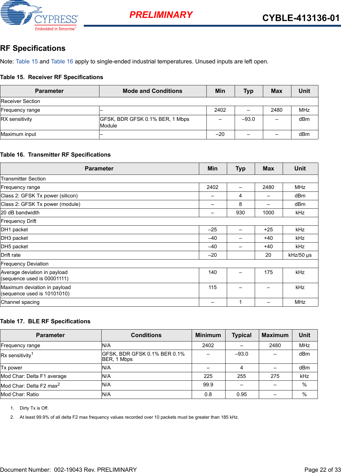 Document Number:  002-19043 Rev. PRELIMINARY  Page 22 of 33PRELIMINARY CYBLE-413136-01RF SpecificationsNote: Table 15 and Table 16 apply to single-ended industrial temperatures. Unused inputs are left open.Table 15.  Receiver RF SpecificationsParameter Mode and Conditions Min Typ Max UnitReceiver SectionFrequency range  – 2402  –  2480 MHzRX sensitivity GFSK, BDR GFSK 0.1% BER, 1 MbpsModule– –93.0 – dBmMaximum input  – –20 –  – dBmTable 16.  Transmitter RF SpecificationsParameter Min Typ Max UnitTransmitter SectionFrequency range 2402  – 2480  MHzClass 2: GFSK Tx power (silicon) – 4 – dBmClass 2: GFSK Tx power (module) – 8 – dBm20 dB bandwidth –  930 1000 kHzFrequency DriftDH1 packet  –25 – +25 kHzDH3 packet –40  – +40 kHzDH5 packet  –40  – +40 kHzDrift rate  –20   20 kHz/50 µsFrequency DeviationAverage deviation in payload(sequence used is 00001111)140  –  175  kHzMaximum deviation in payload(sequence used is 10101010)115 –  –  kHzChannel spacing  –  1  –  MHzTable 17.  BLE RF SpecificationsParameter Conditions Minimum Typical Maximum UnitFrequency range N/A 2402 – 2480 MHzRx sensitivity11. Dirty Tx is Off.GFSK, BDR GFSK 0.1% BER 0.1% BER, 1 Mbps – –93.0 – dBmTx power N/A – 4 – dBmMod Char: Delta F1 average N/A 225 255 275 kHzMod Char: Delta F2 max22. At least 99.9% of all delta F2 max frequency values recorded over 10 packets must be greater than 185 kHz.N/A 99.9 – – %Mod Char: Ratio N/A 0.8 0.95 – %